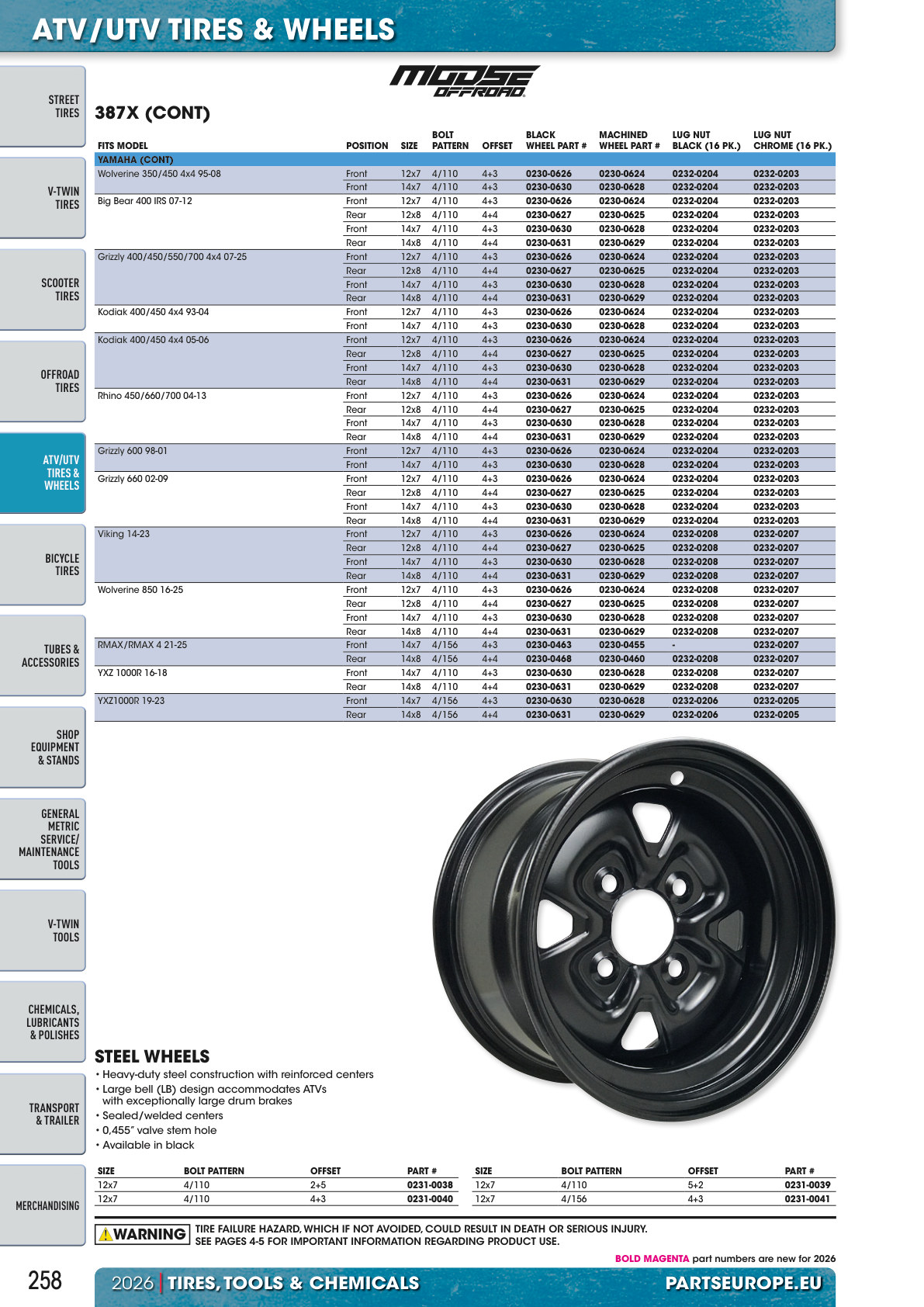 Workshop catalogue page 258