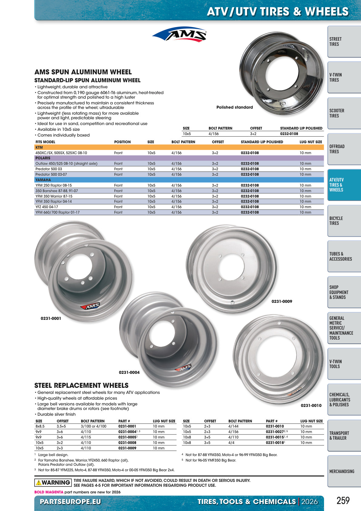 Workshop catalogue page 259