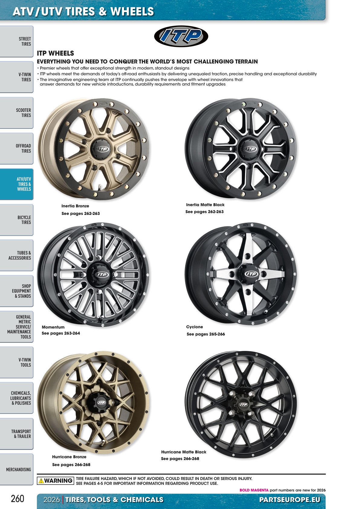 Workshop catalogue page 260