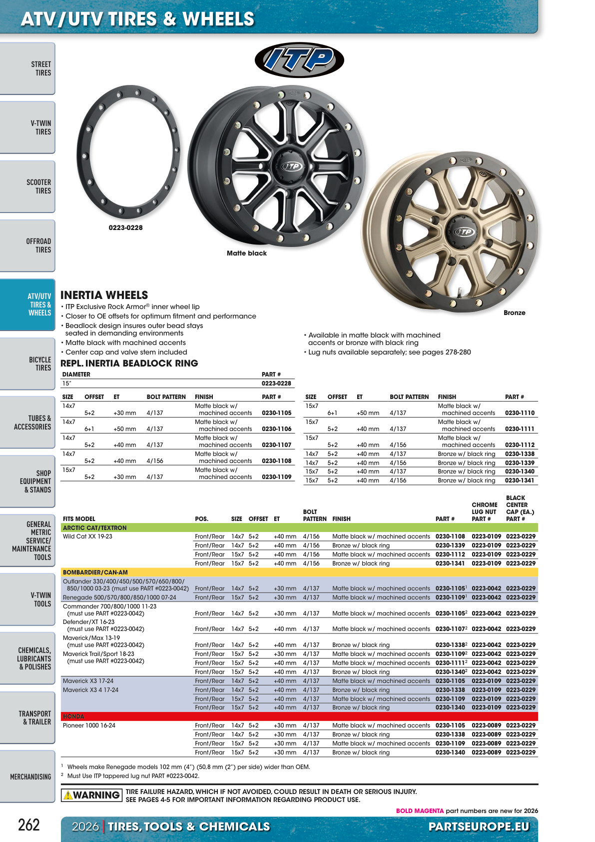 Workshop catalogue page 262