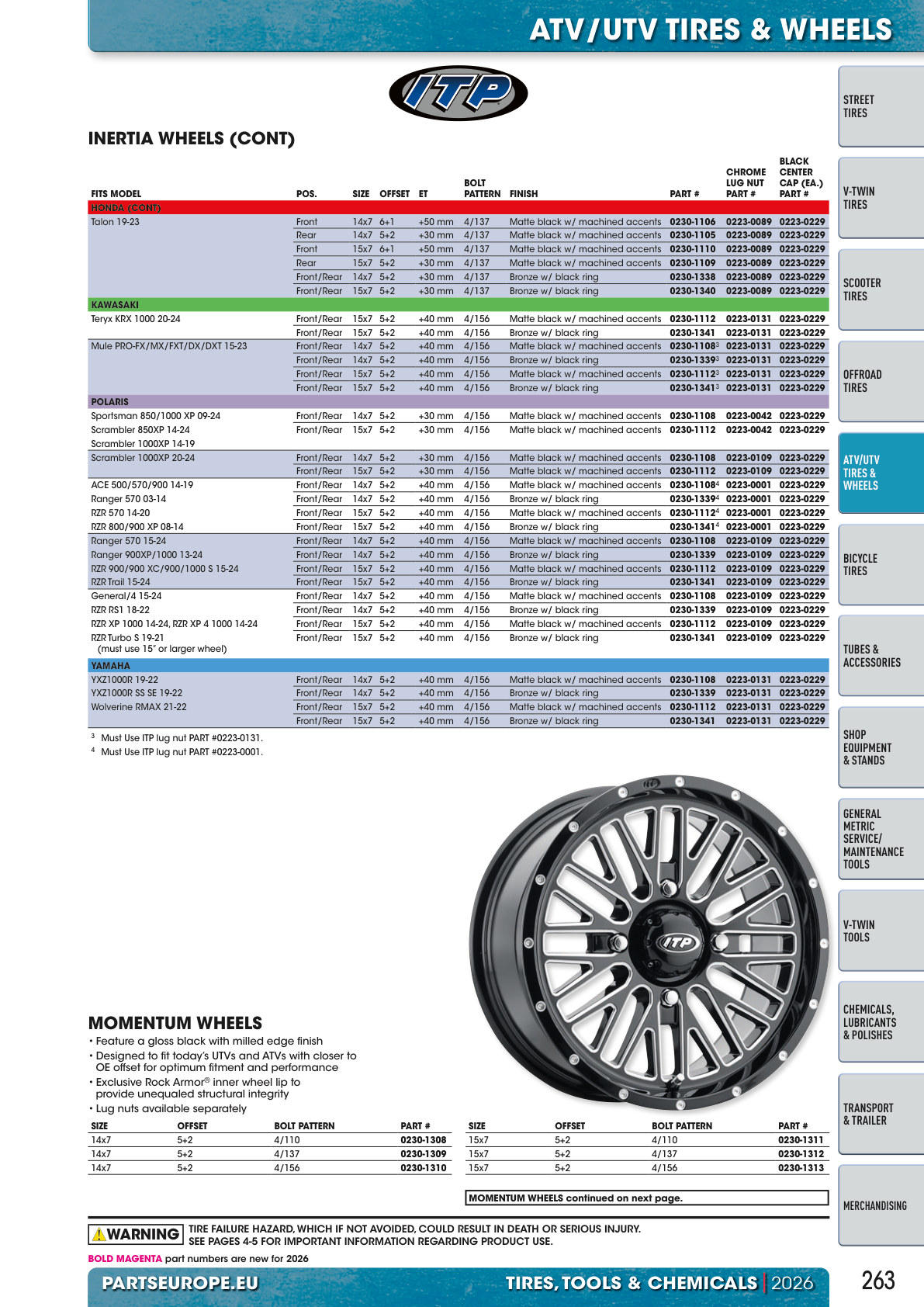 Workshop catalogue page 263