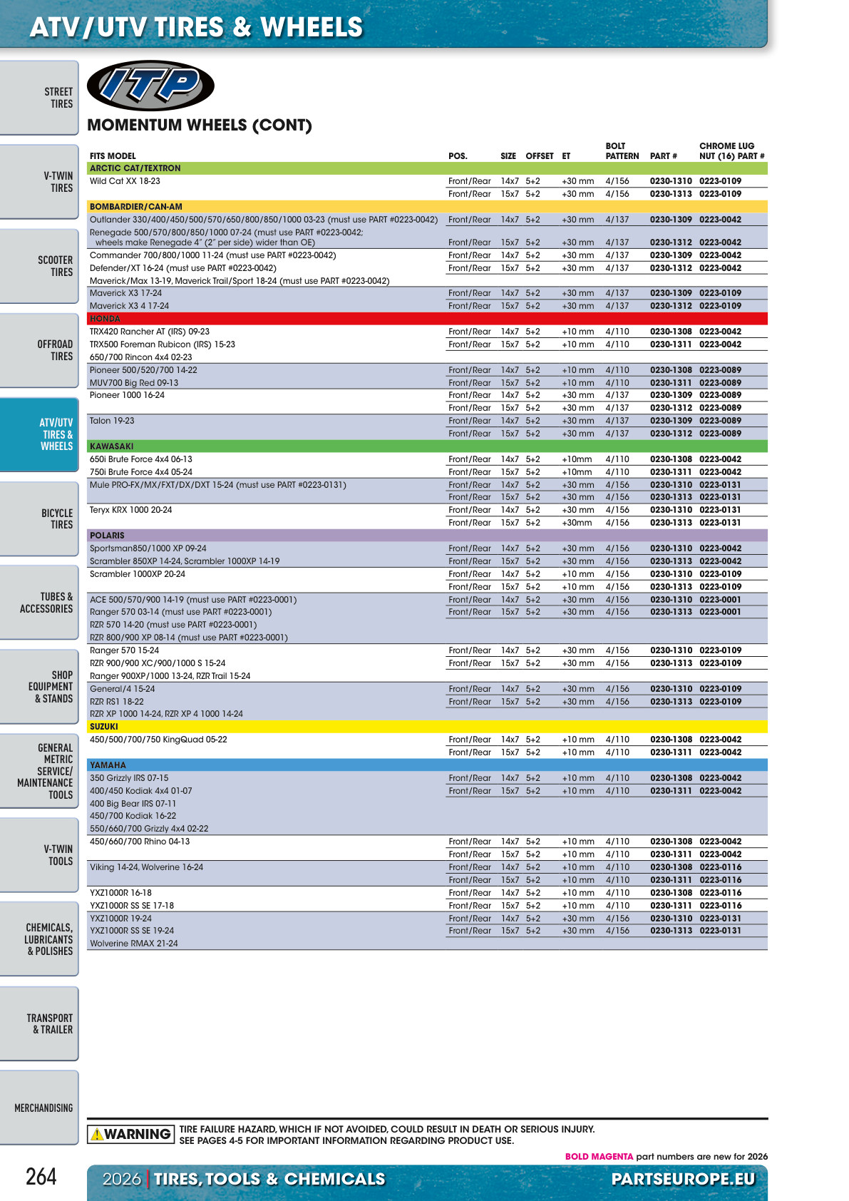 Workshop catalogue page 264