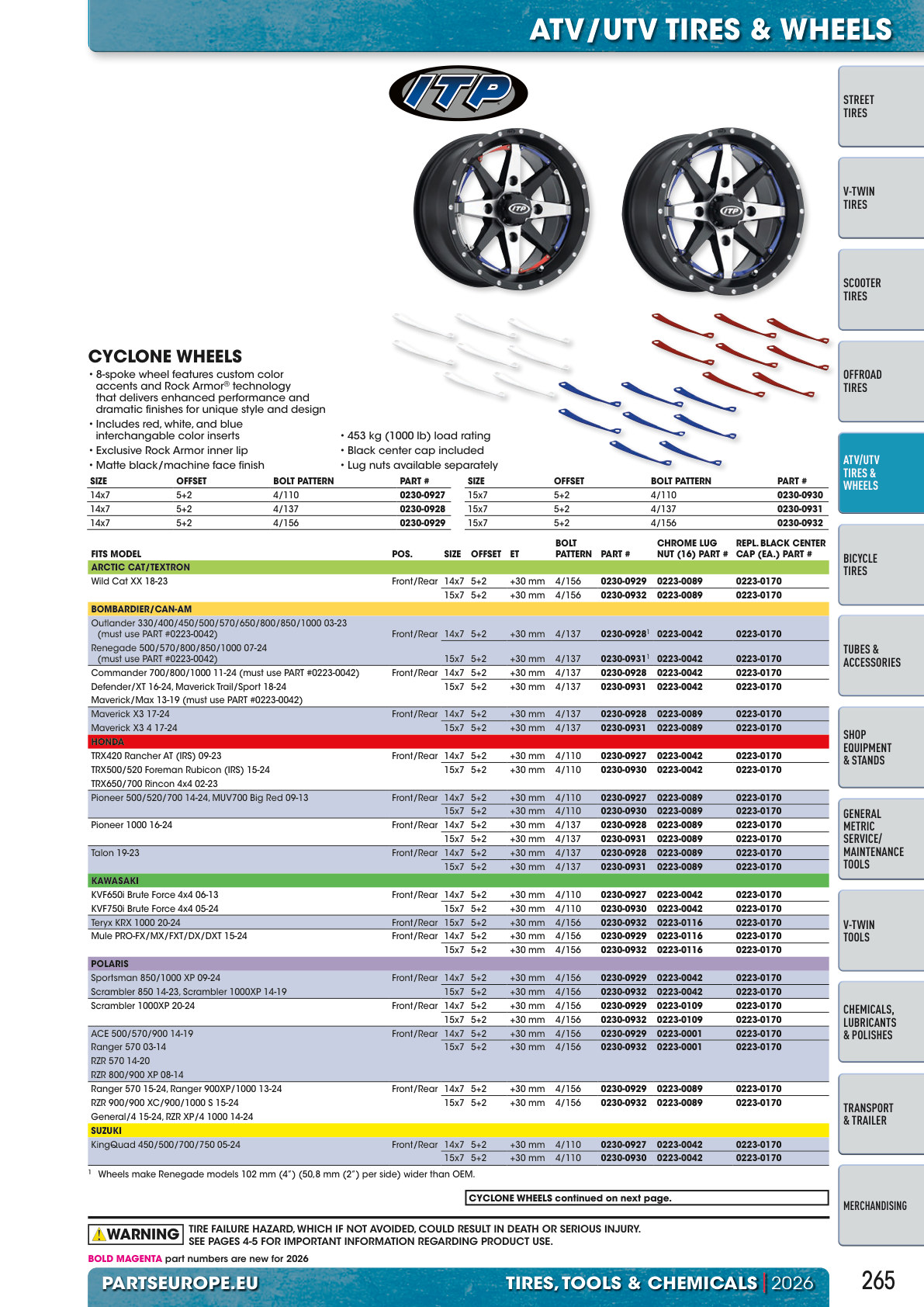 Workshop catalogue page 265