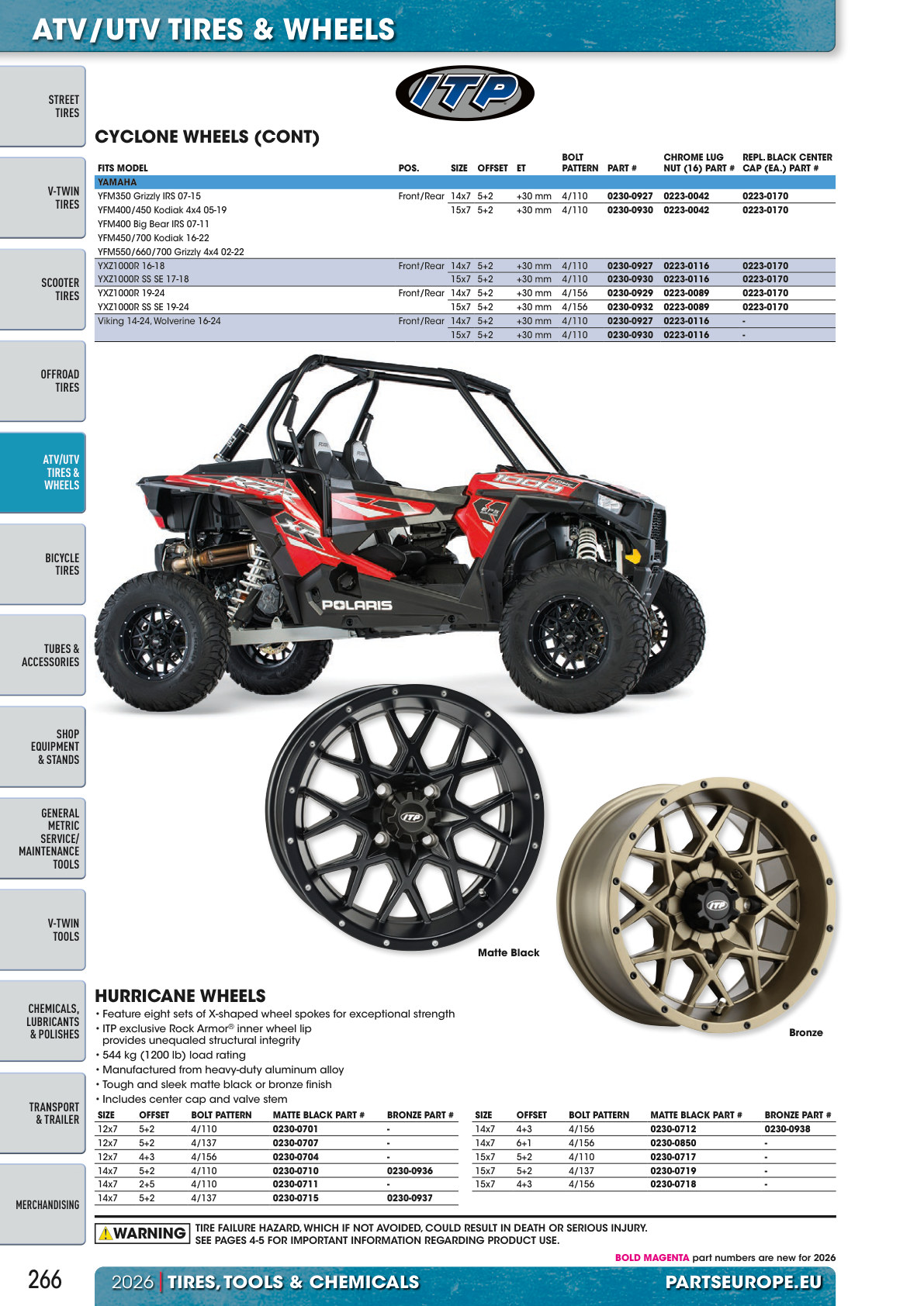 Workshop catalogue page 266