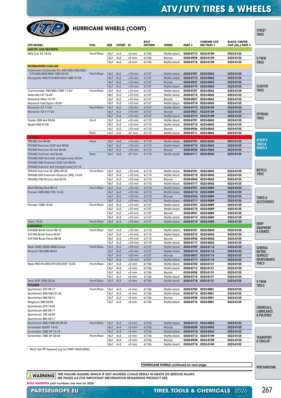 Workshop catalogue page 267