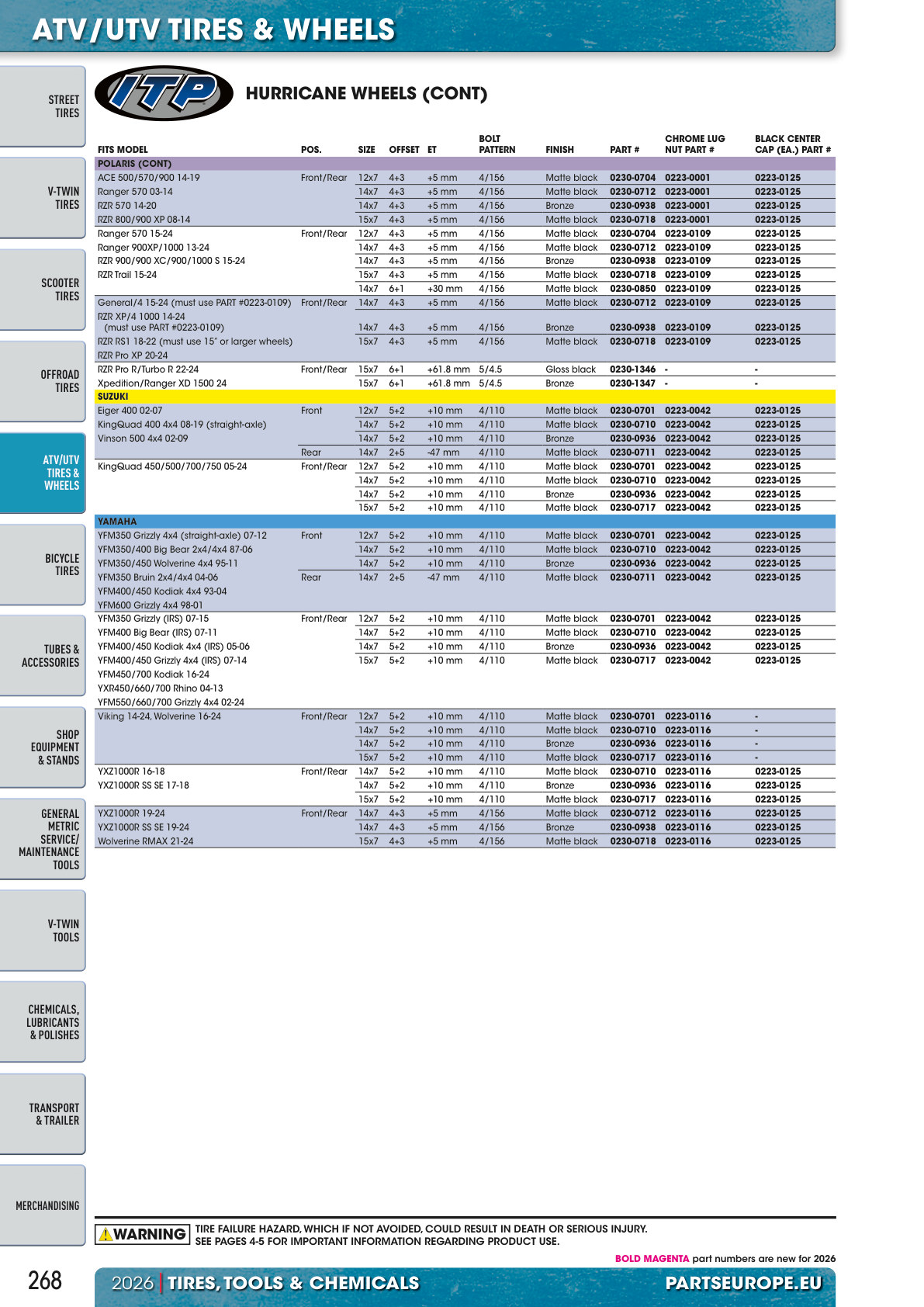 Workshop catalogue page 268