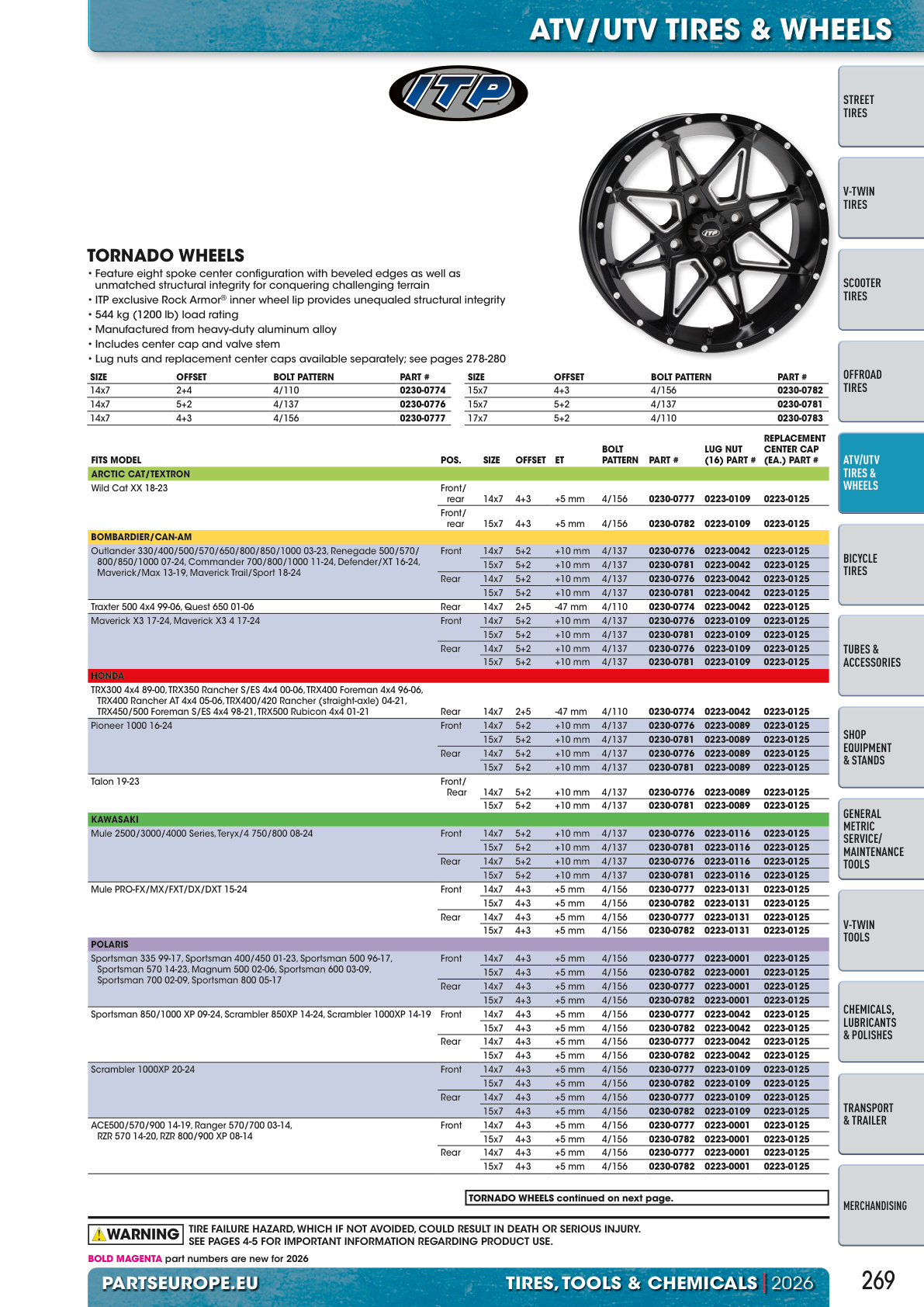 Workshop catalogue page 269