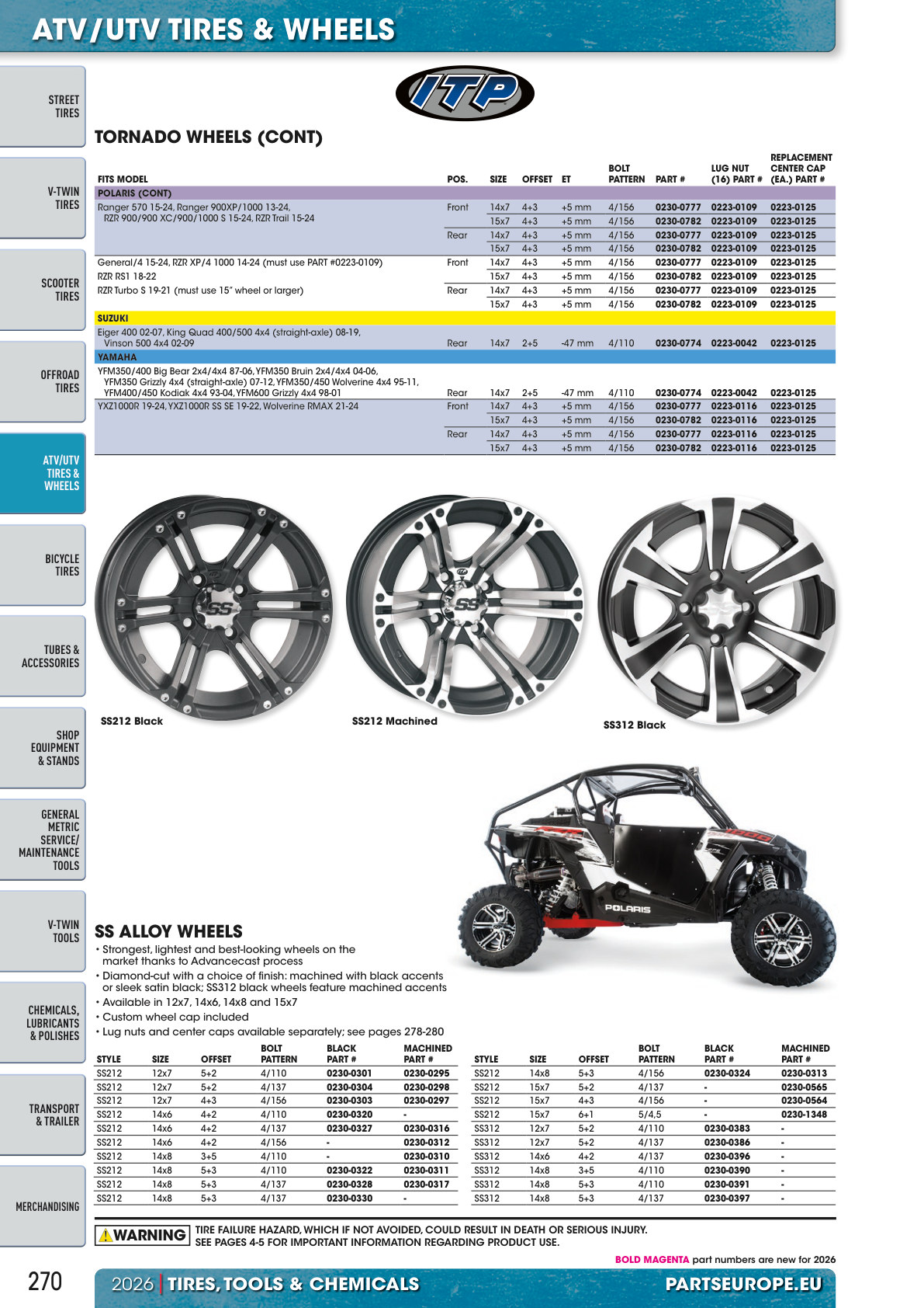 Workshop catalogue page 270