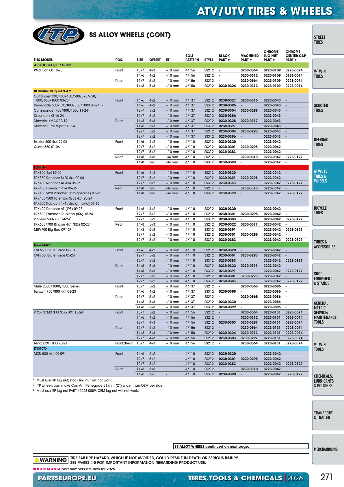 Workshop catalogue page 271