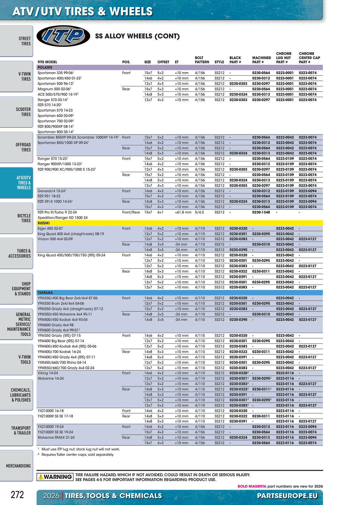 Workshop catalogue page 272