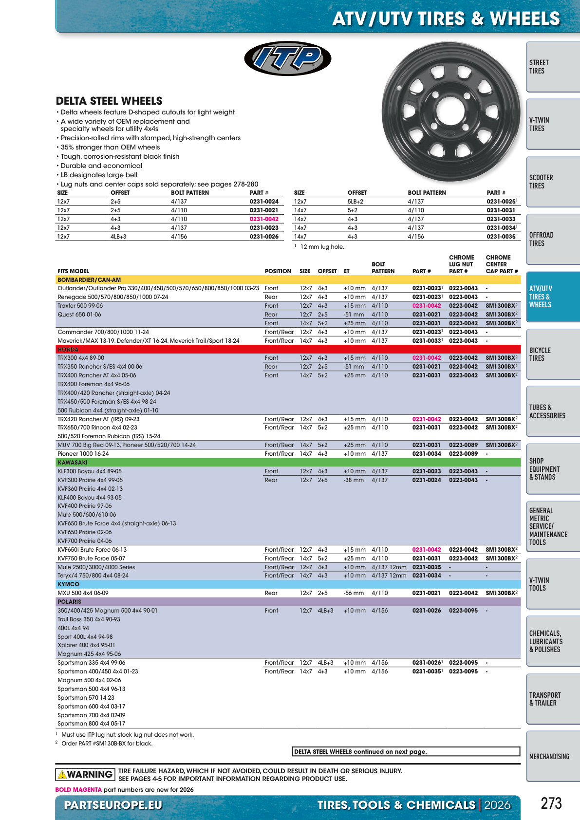 Workshop catalogue page 273