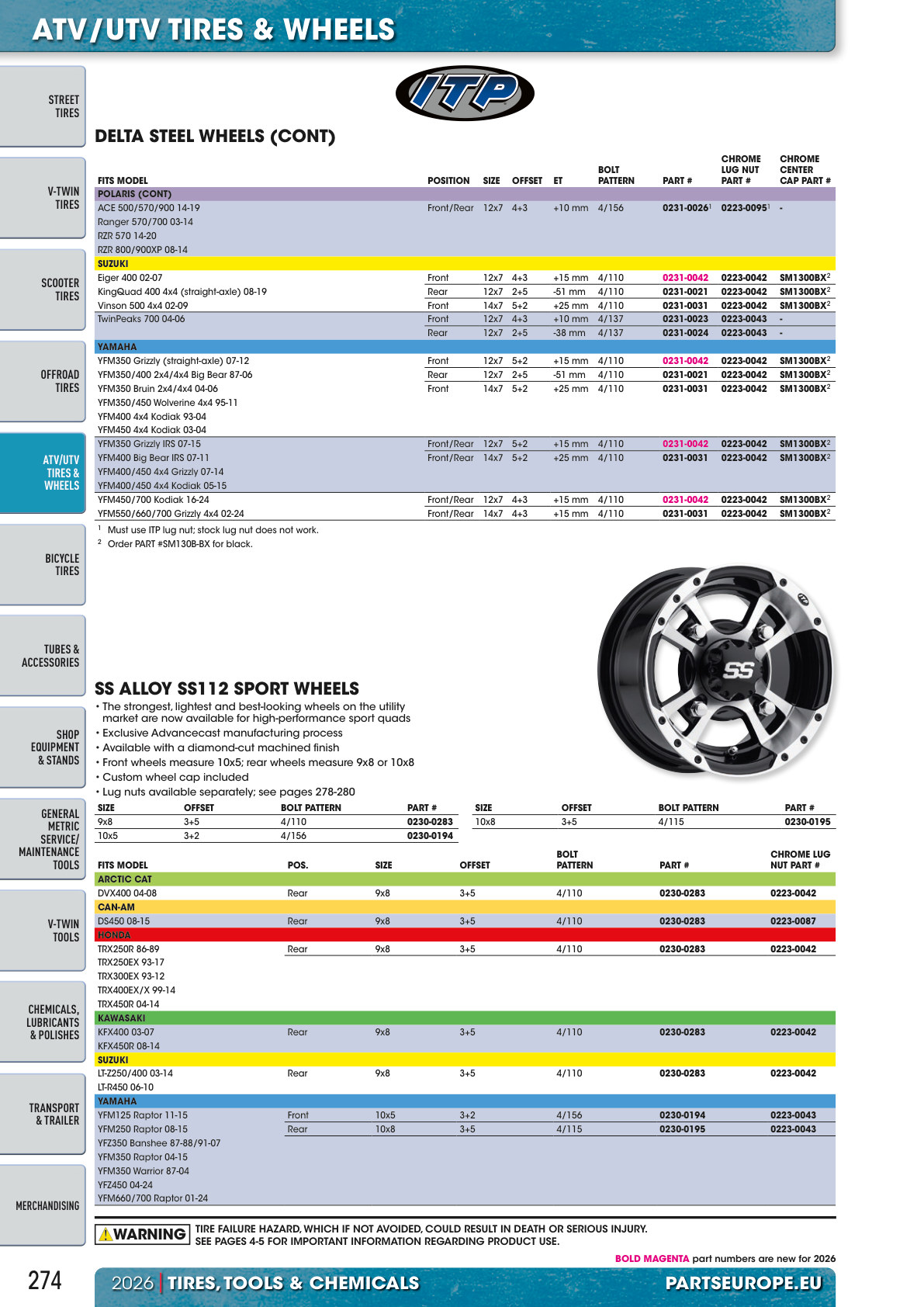 Workshop catalogue page 274