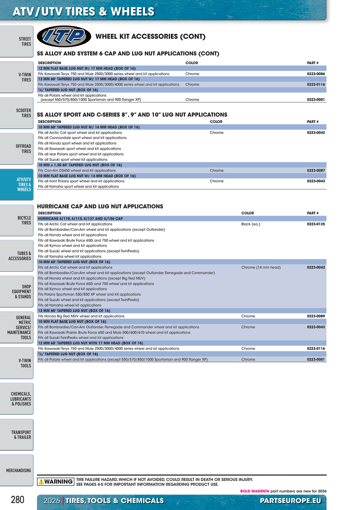 Workshop catalogue page 280