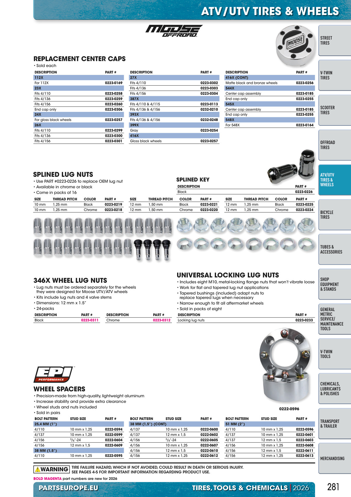 Workshop catalogue page 281