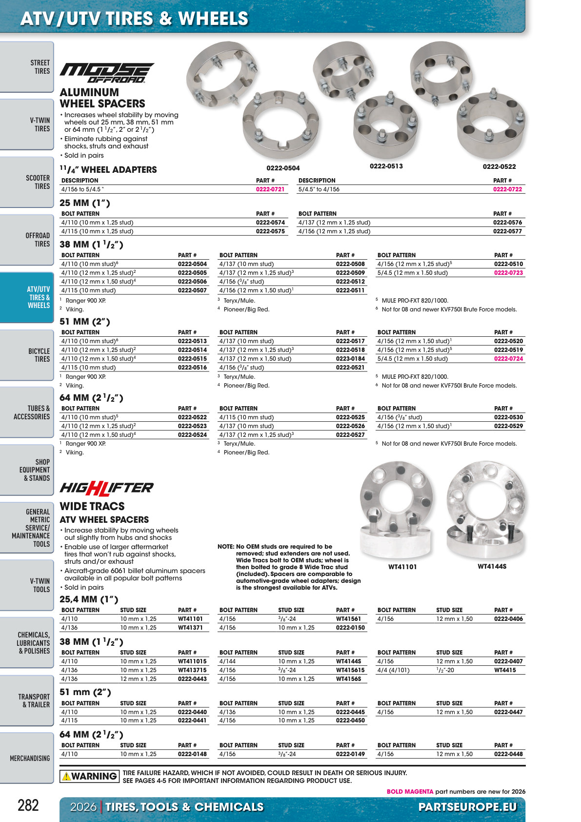 Workshop catalogue page 282