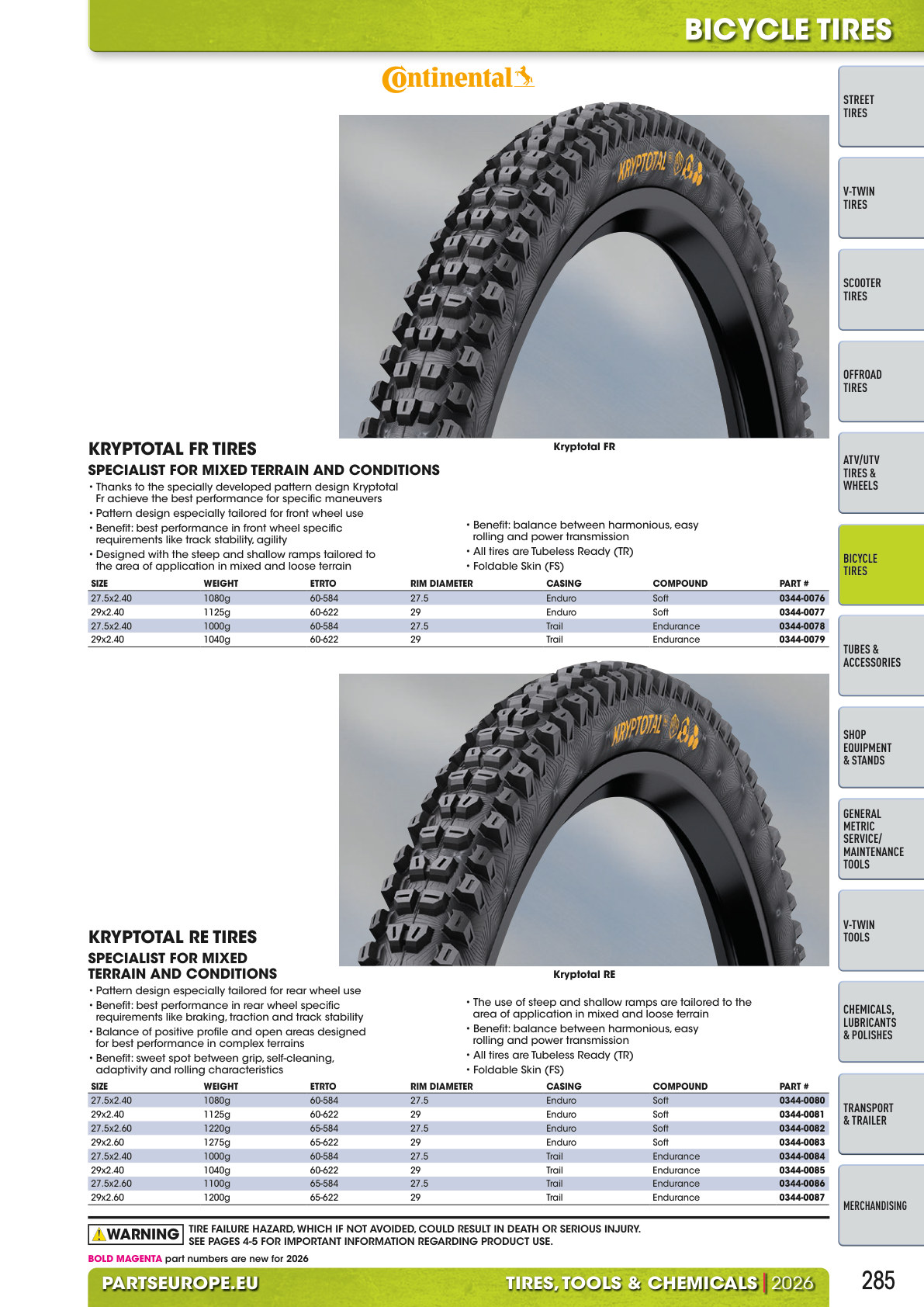 Workshop catalogue page 285