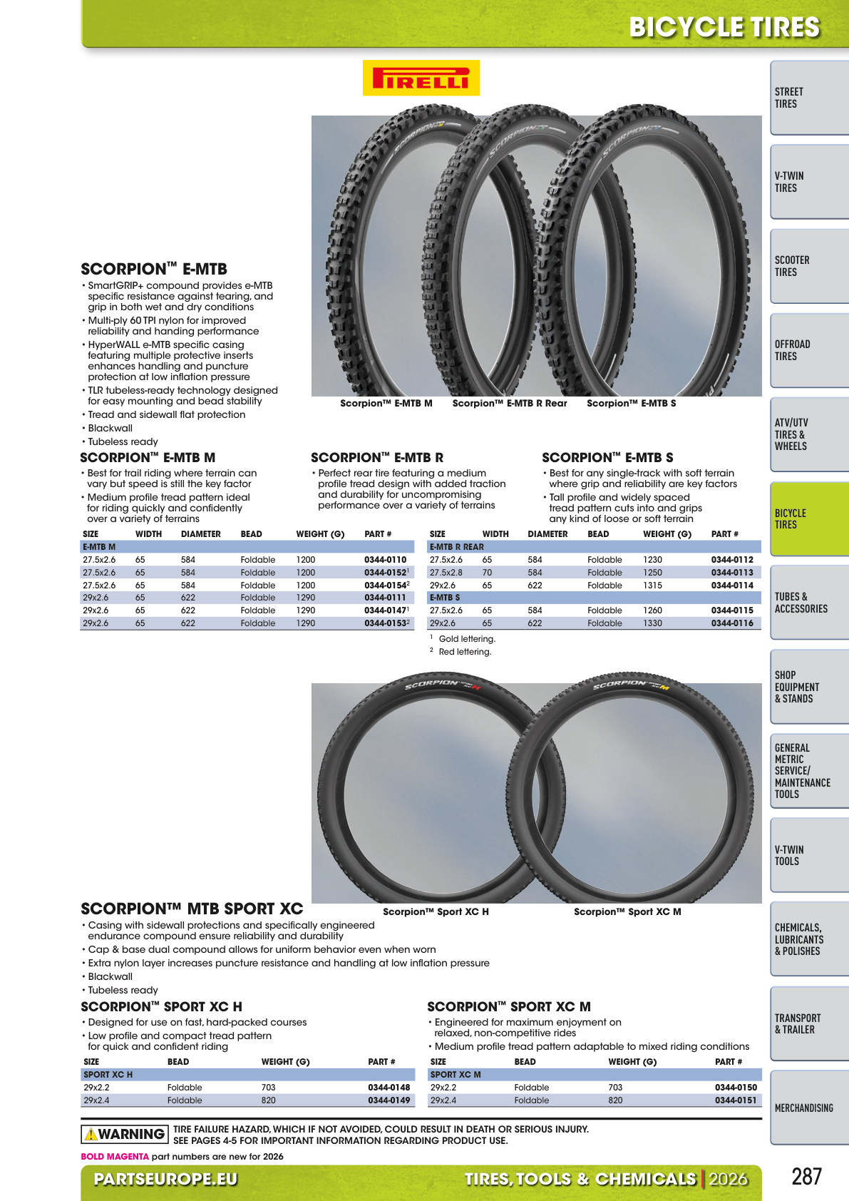Workshop catalogue page 287