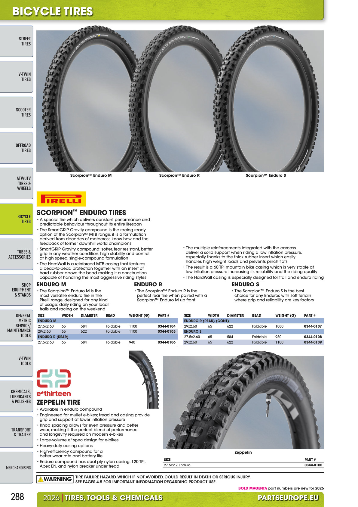 Workshop catalogue page 288