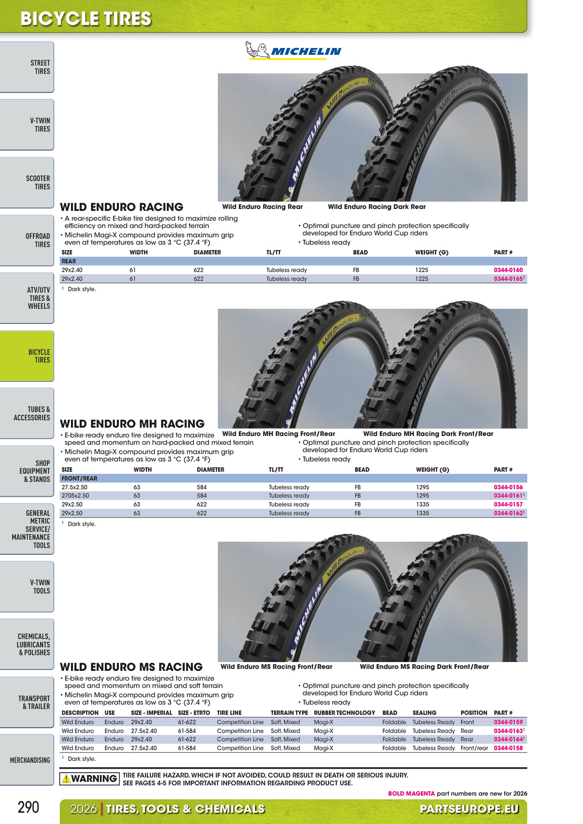 Workshop catalogue page 290