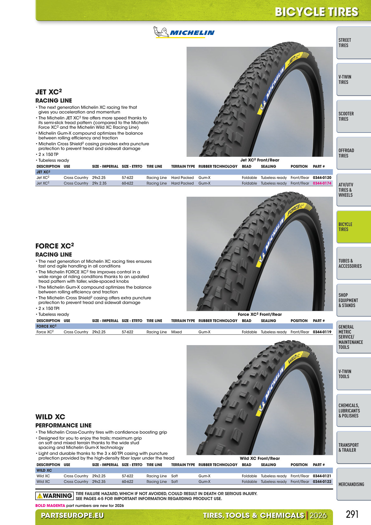 Workshop catalogue page 291