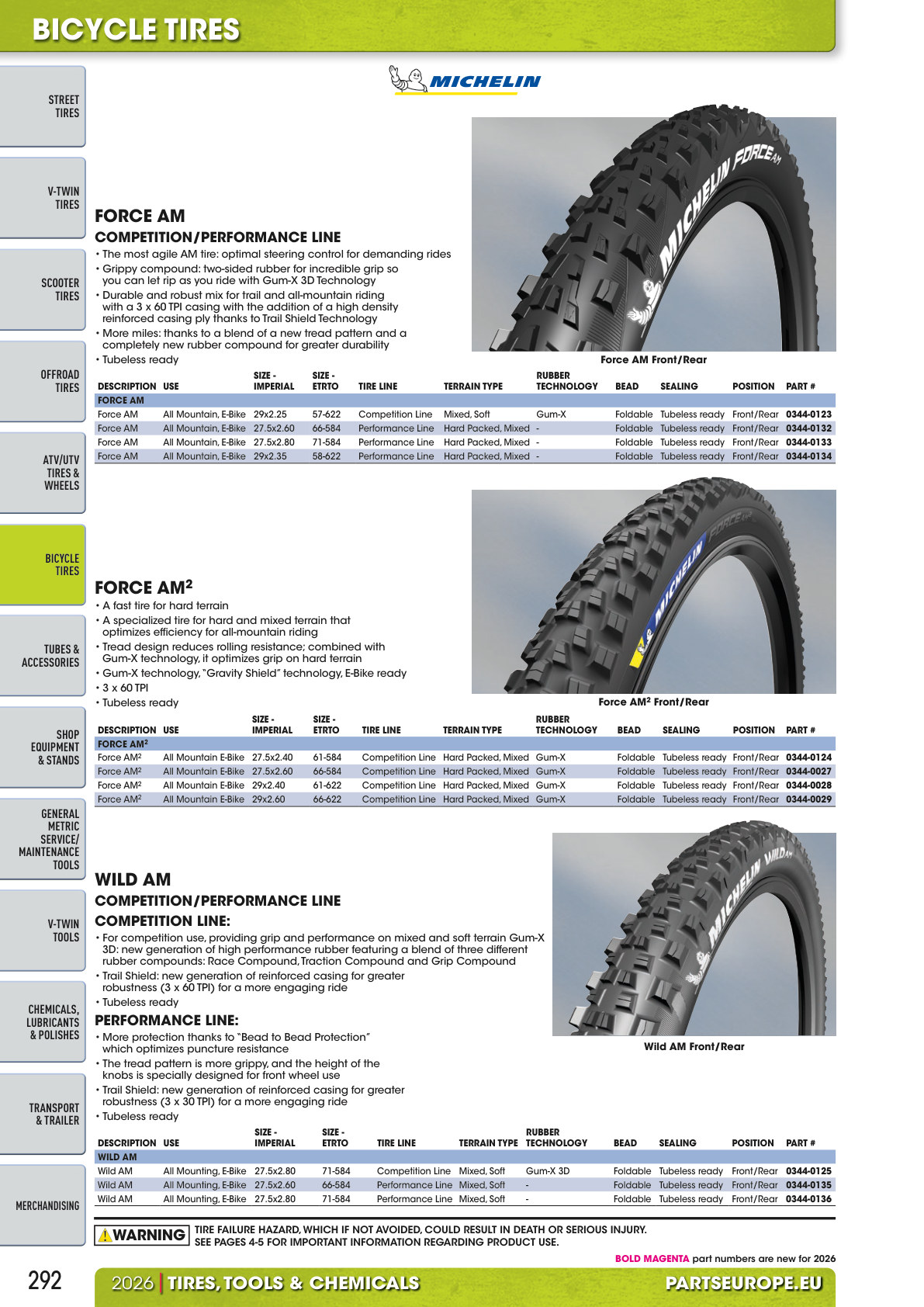 Workshop catalogue page 292