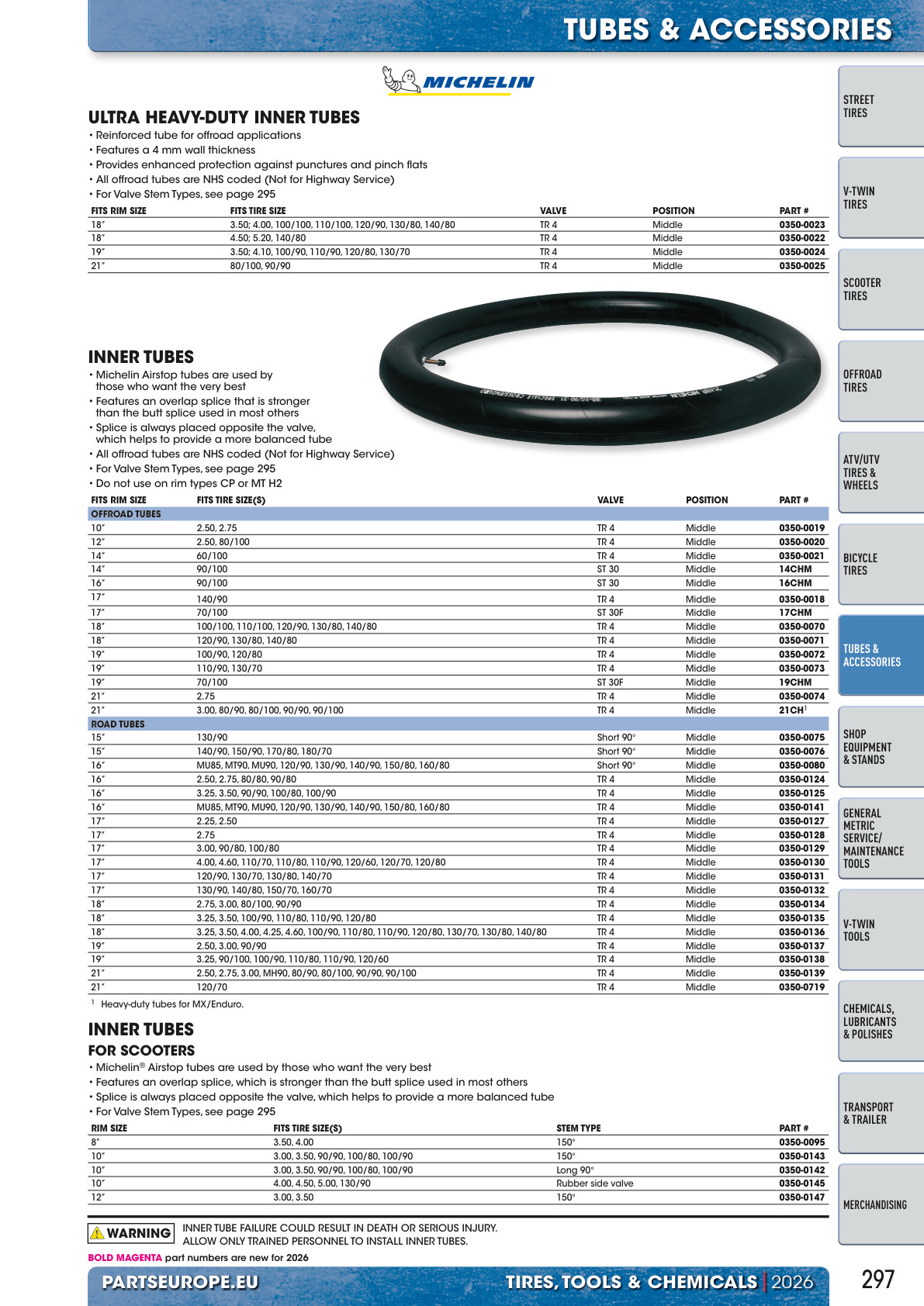 Workshop catalogue page 297