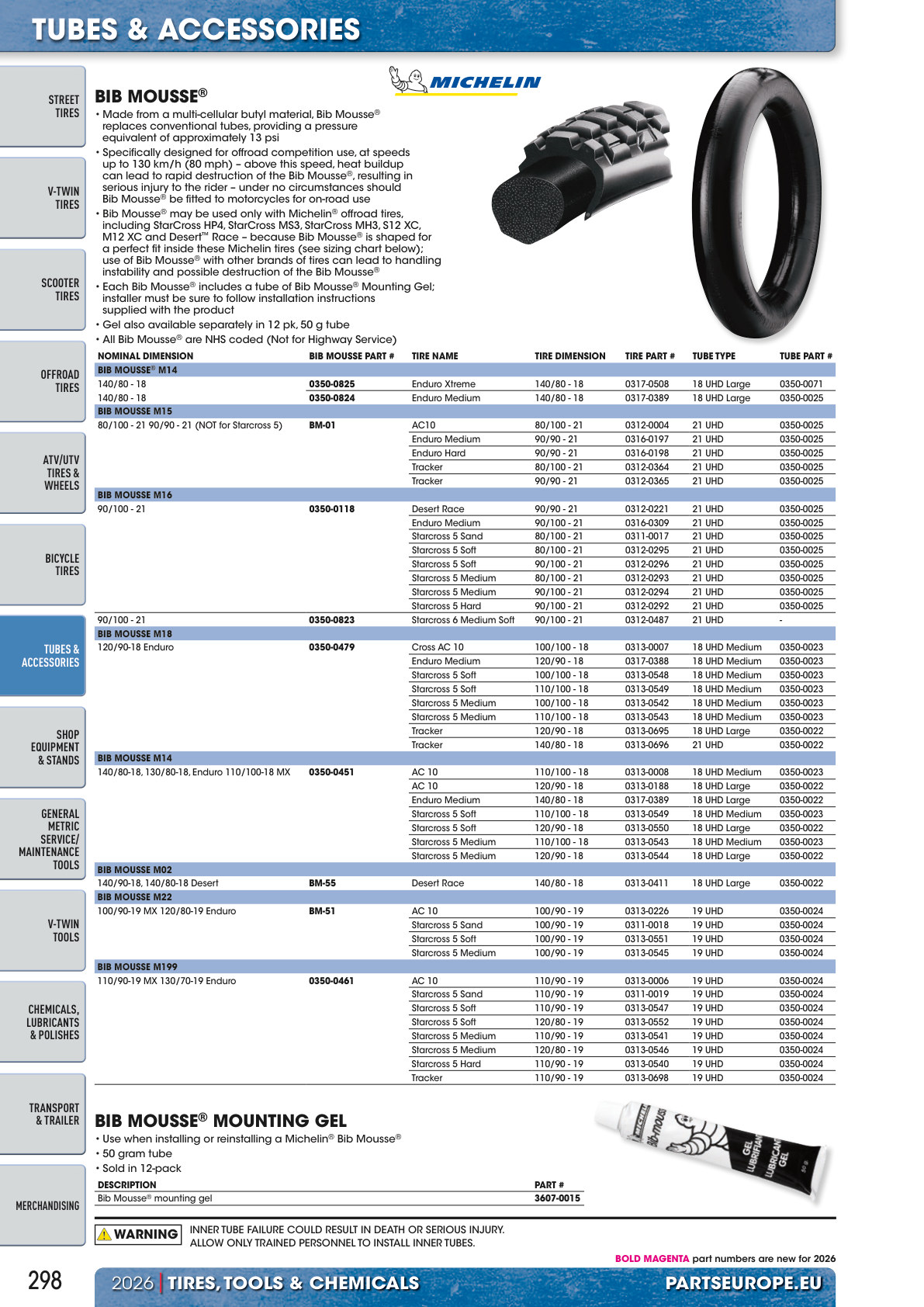 Workshop catalogue page 298