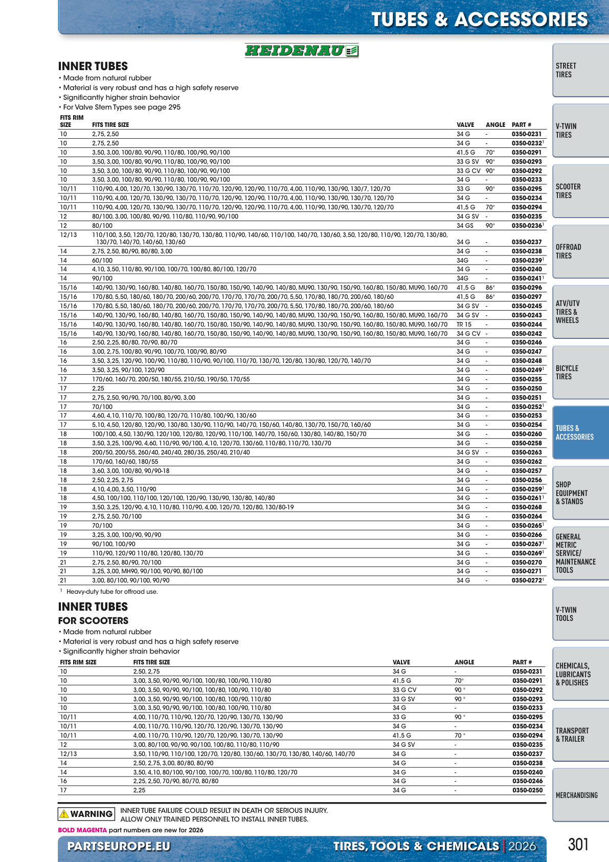Workshop catalogue page 301