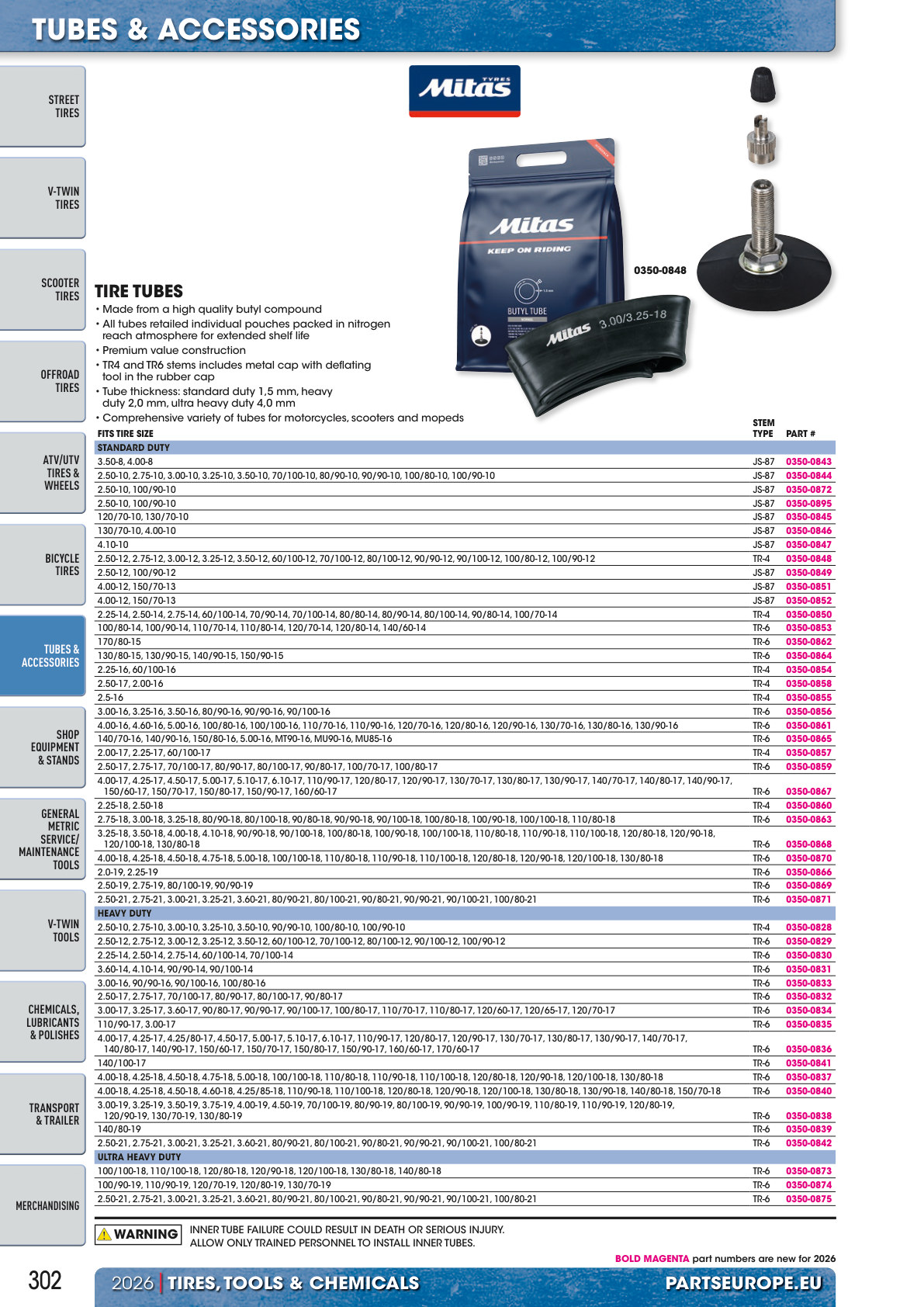 Workshop catalogue page 302