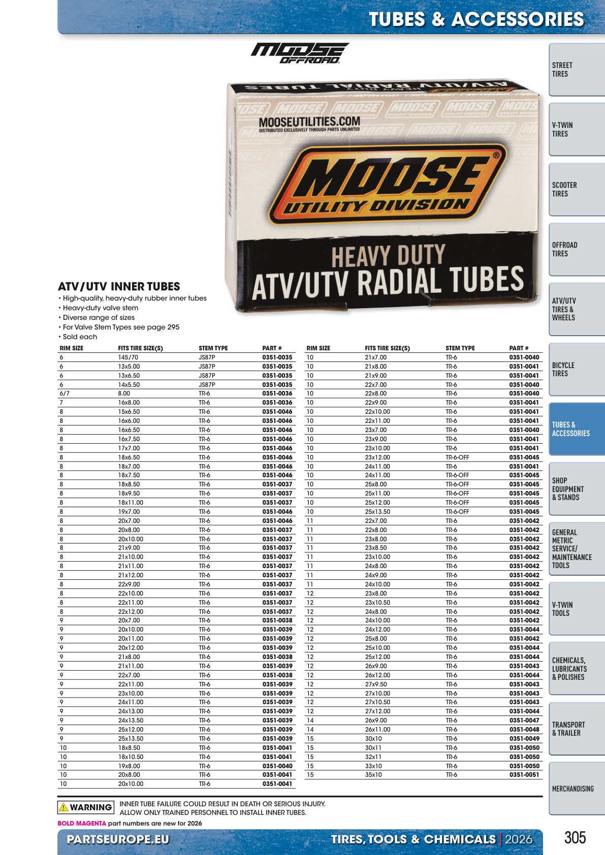 Workshop catalogue page 305