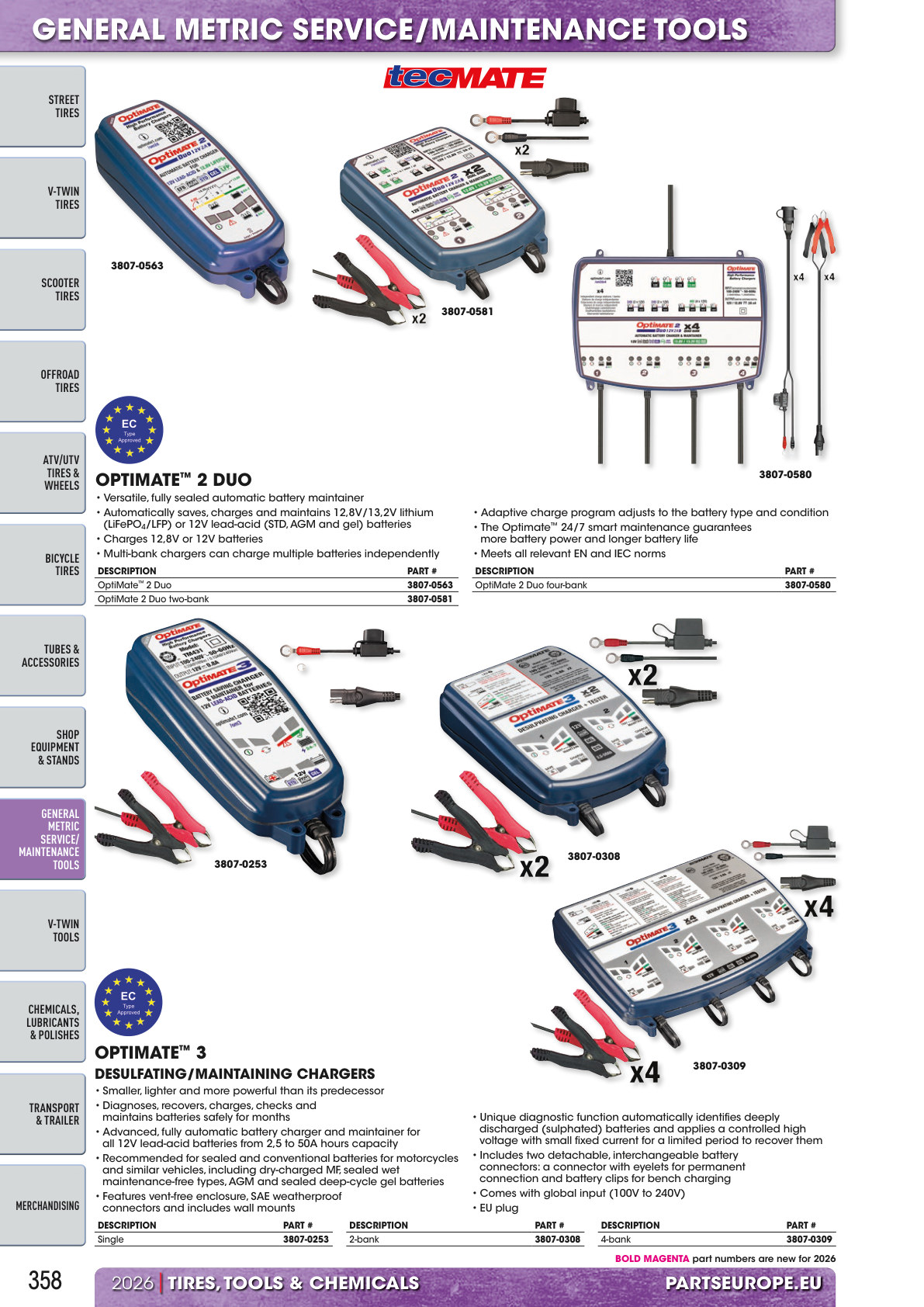 Workshop catalogue page 358