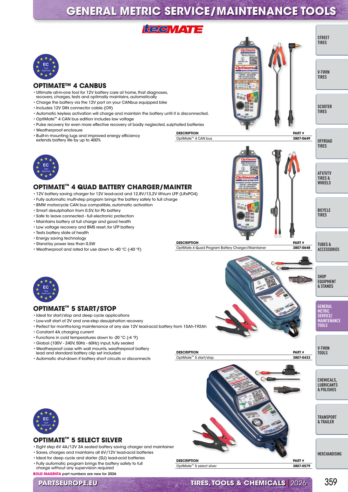 Workshop catalogue page 359