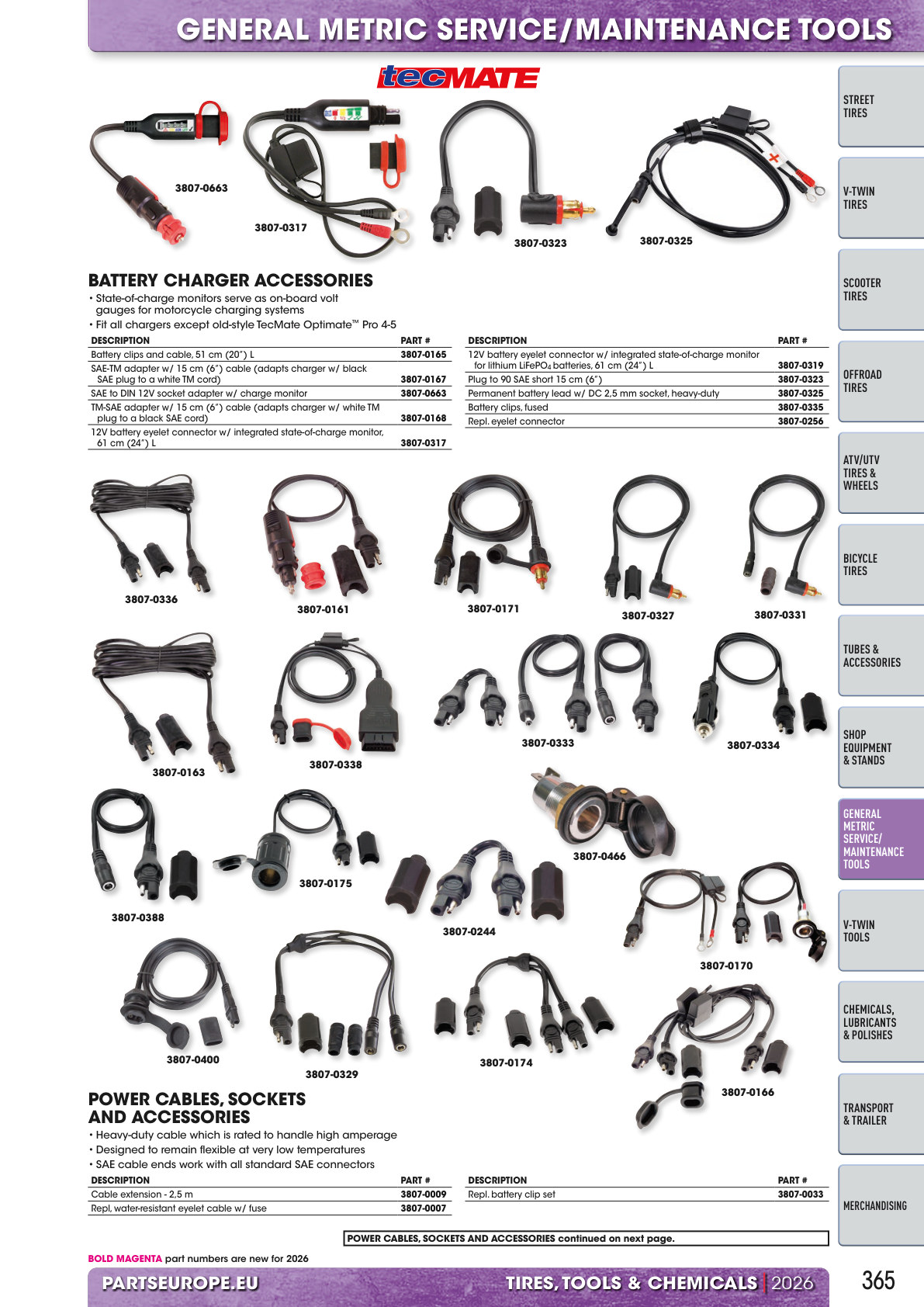 Workshop catalogue page 365