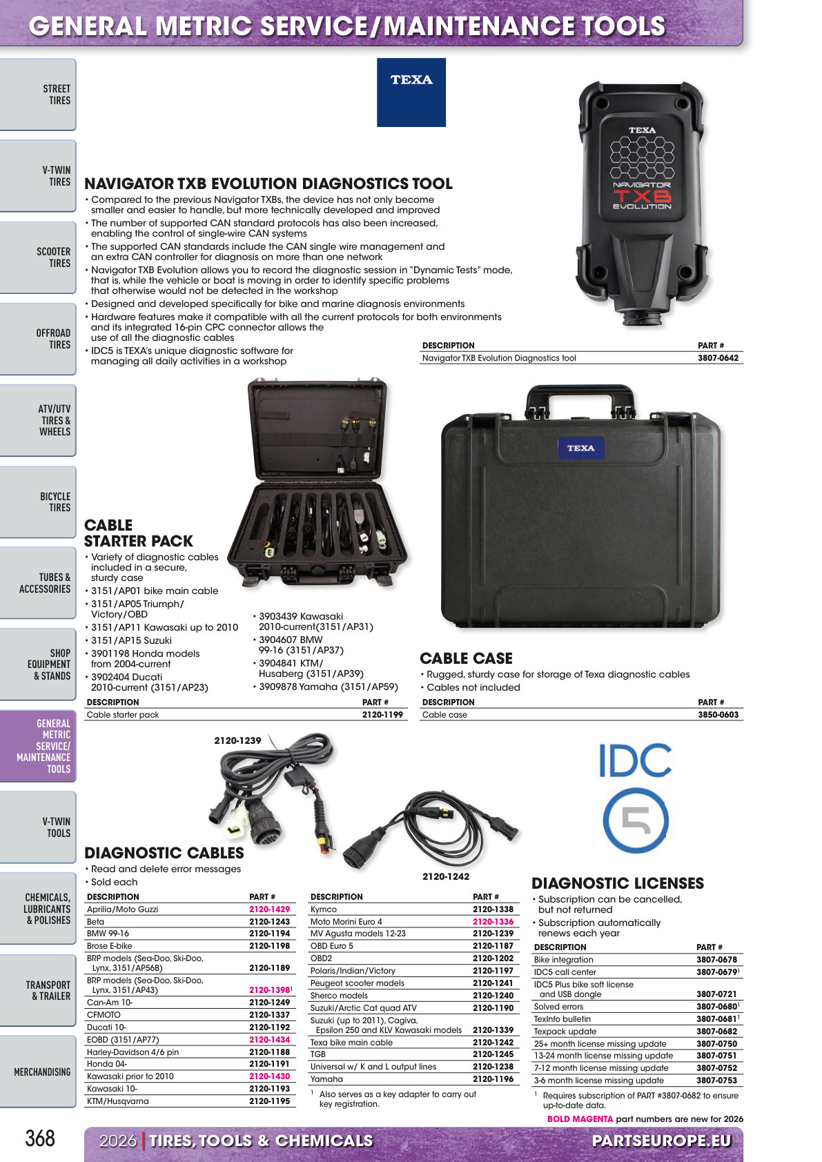 Workshop catalogue page 368