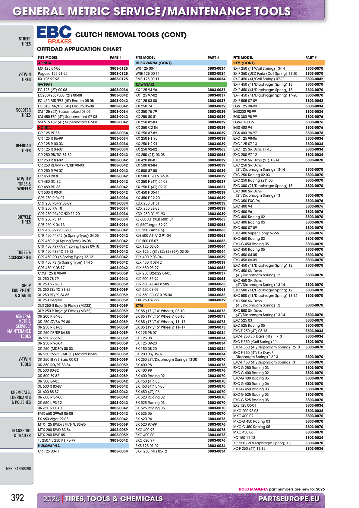Workshop catalogue page 392
