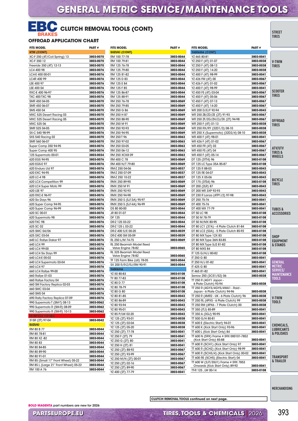 Workshop catalogue page 393