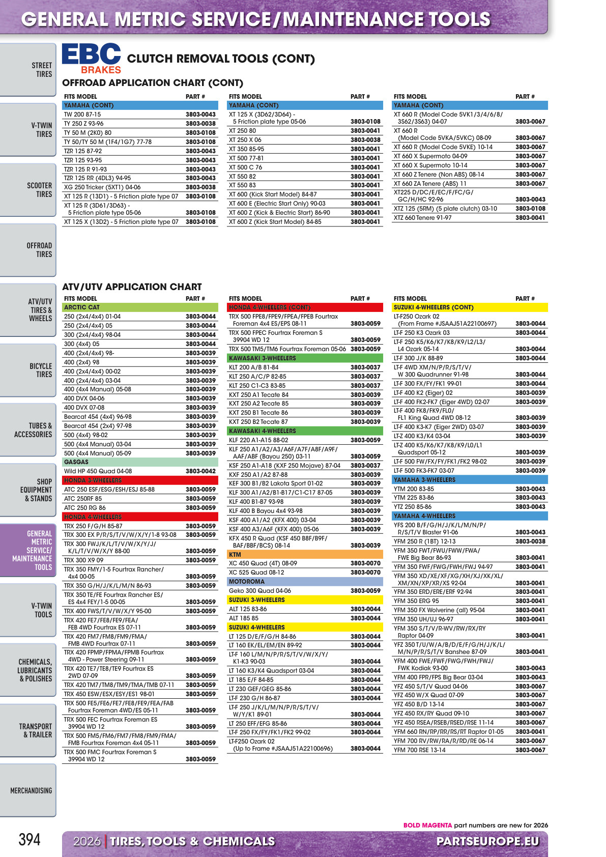 Workshop catalogue page 394