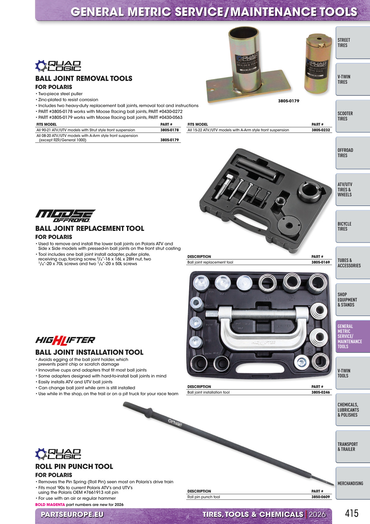 Workshop catalogue page 415