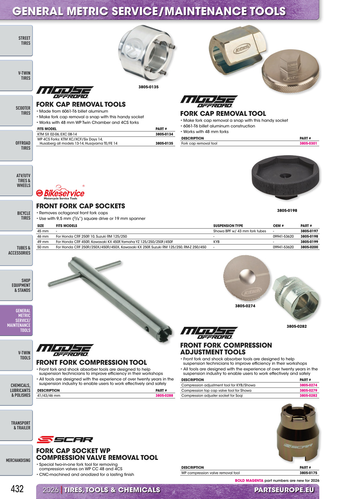 Workshop catalogue page 432