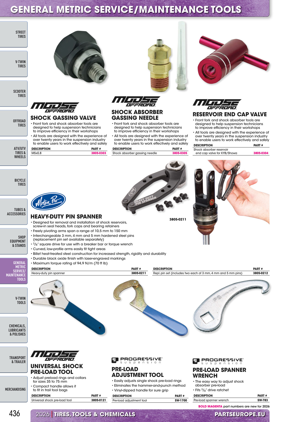 Workshop catalogue page 436