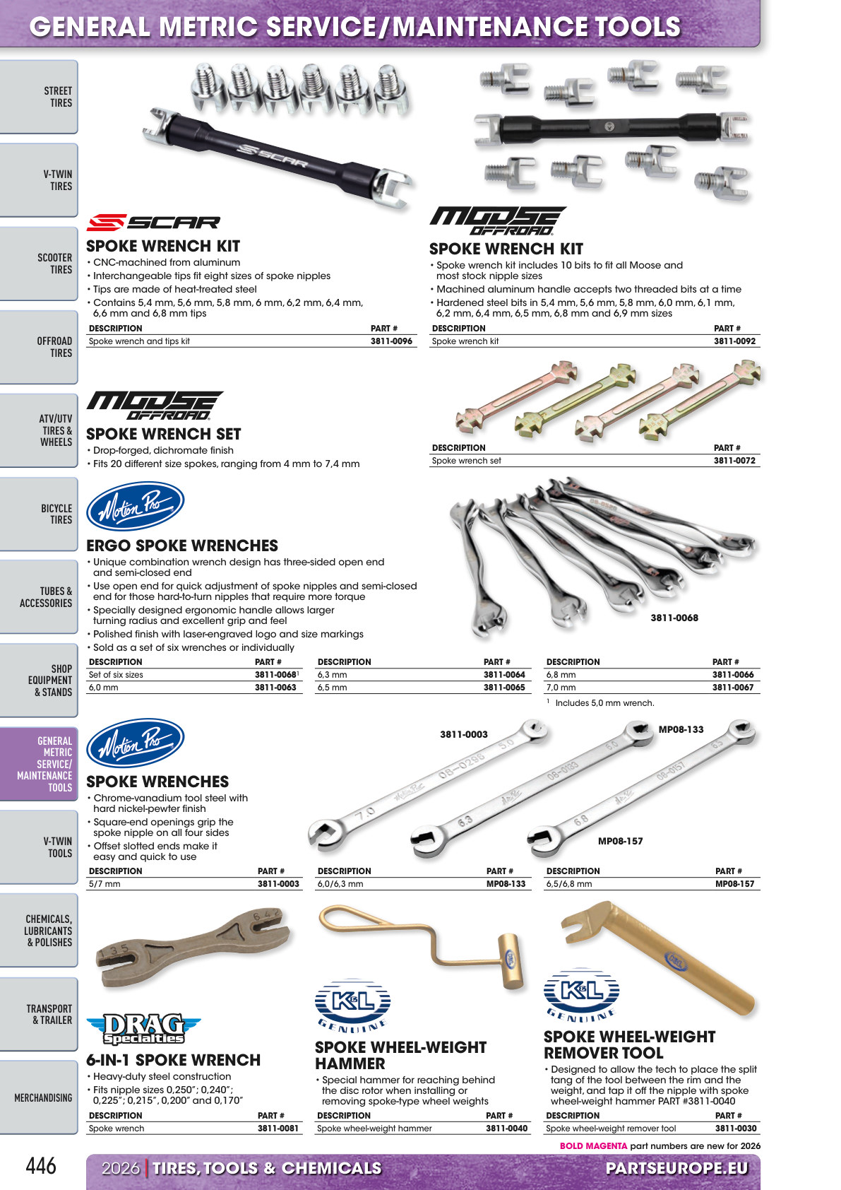 Workshop catalogue page 446