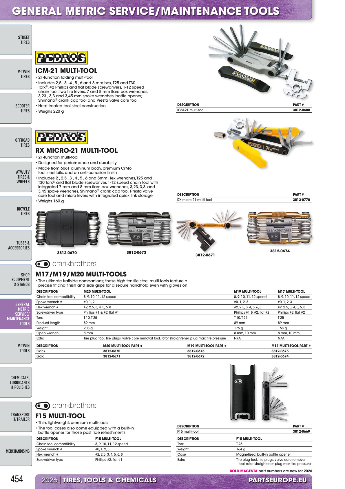 Workshop catalogue page 454