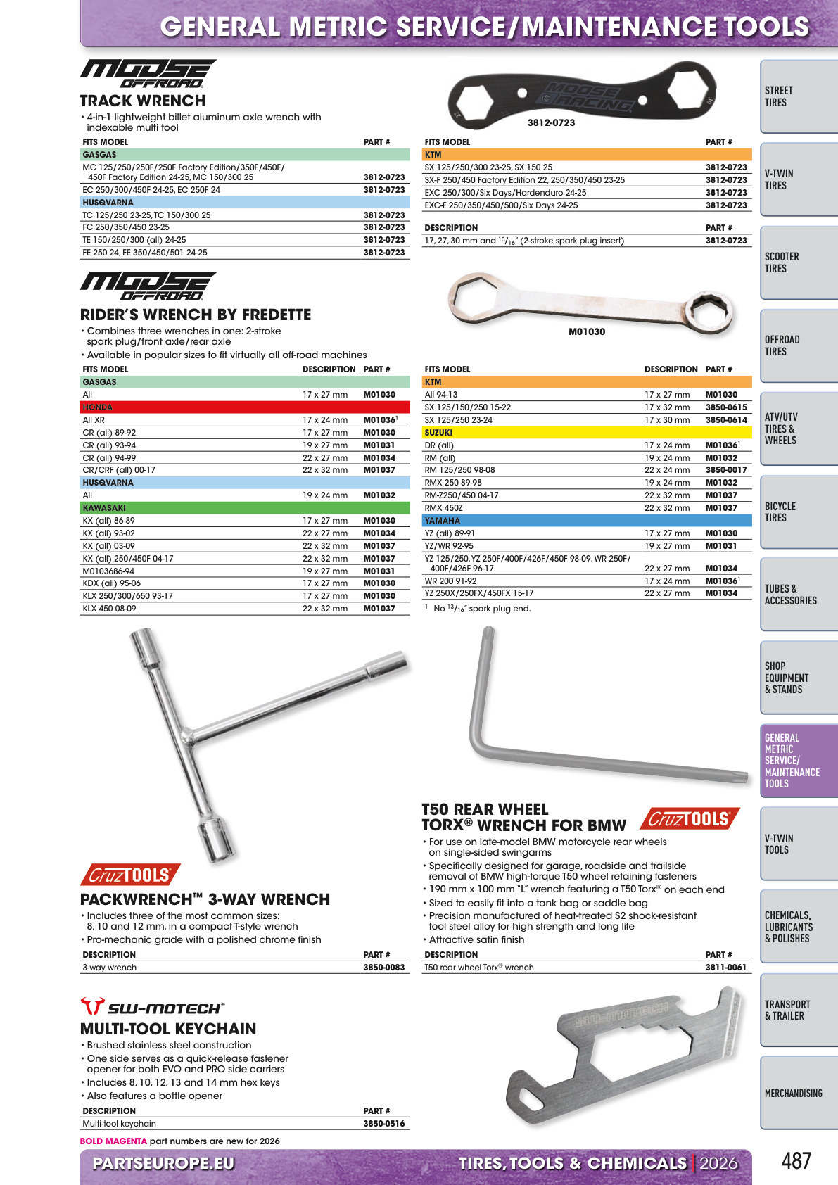 Workshop catalogue page 487