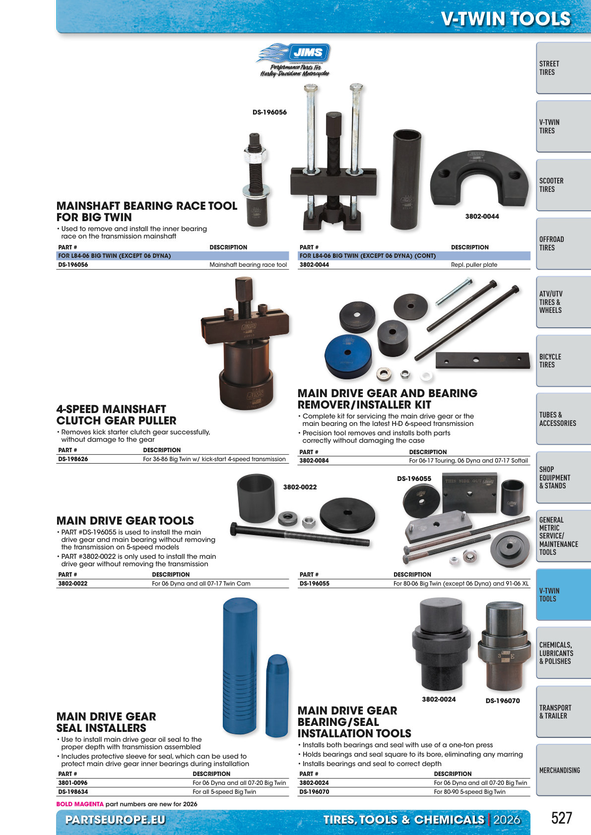 Workshop catalogue page 527