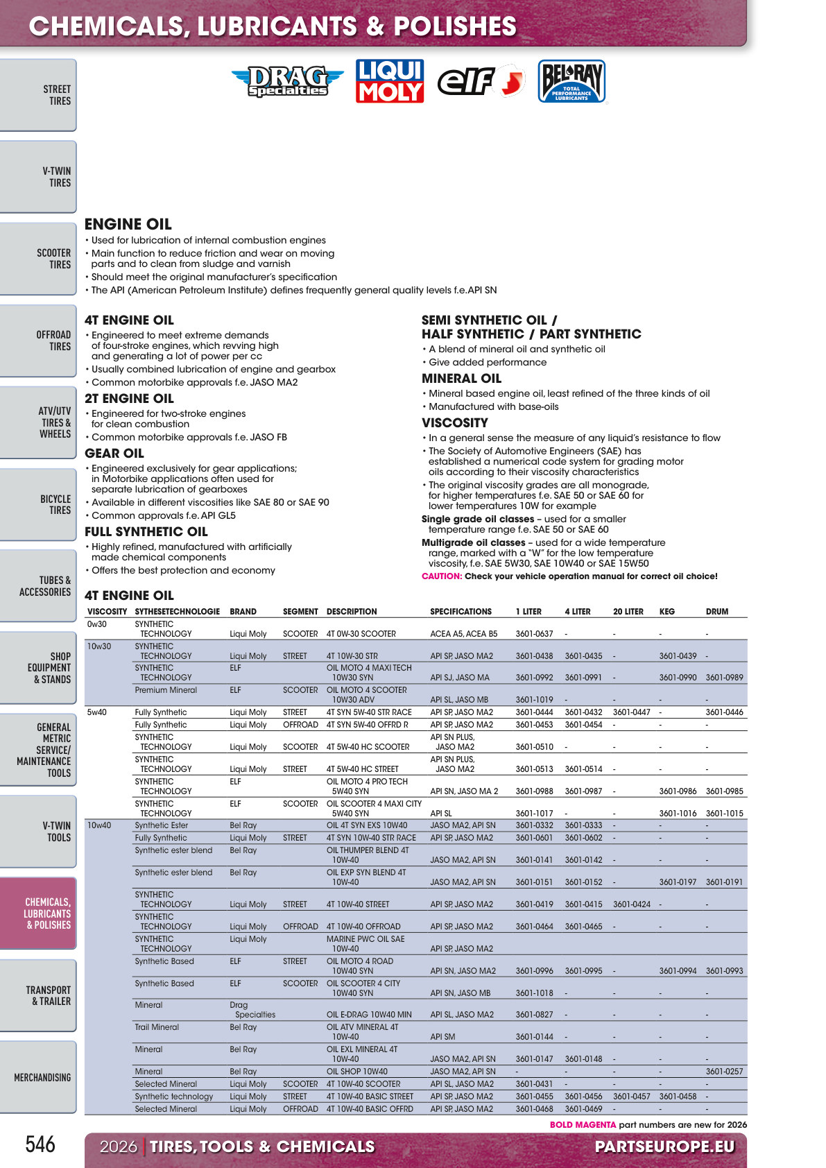 Workshop catalogue page 546