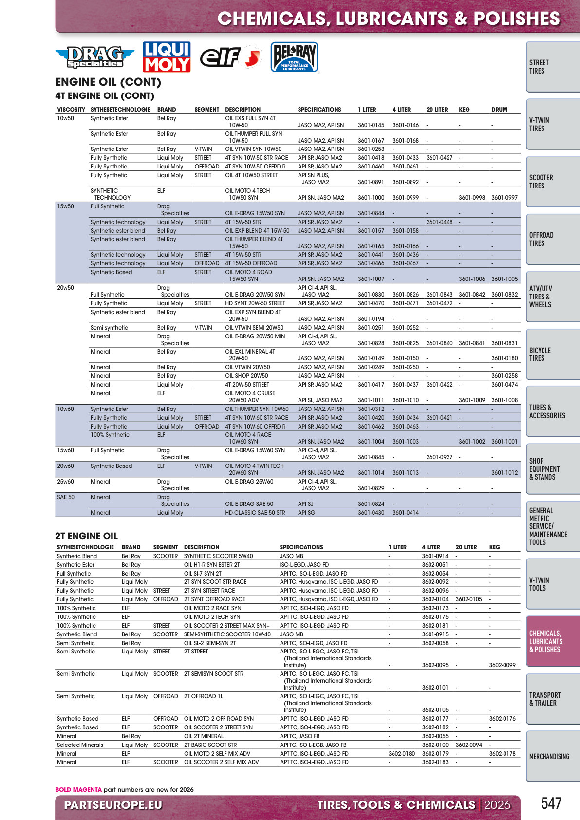 Workshop catalogue page 547