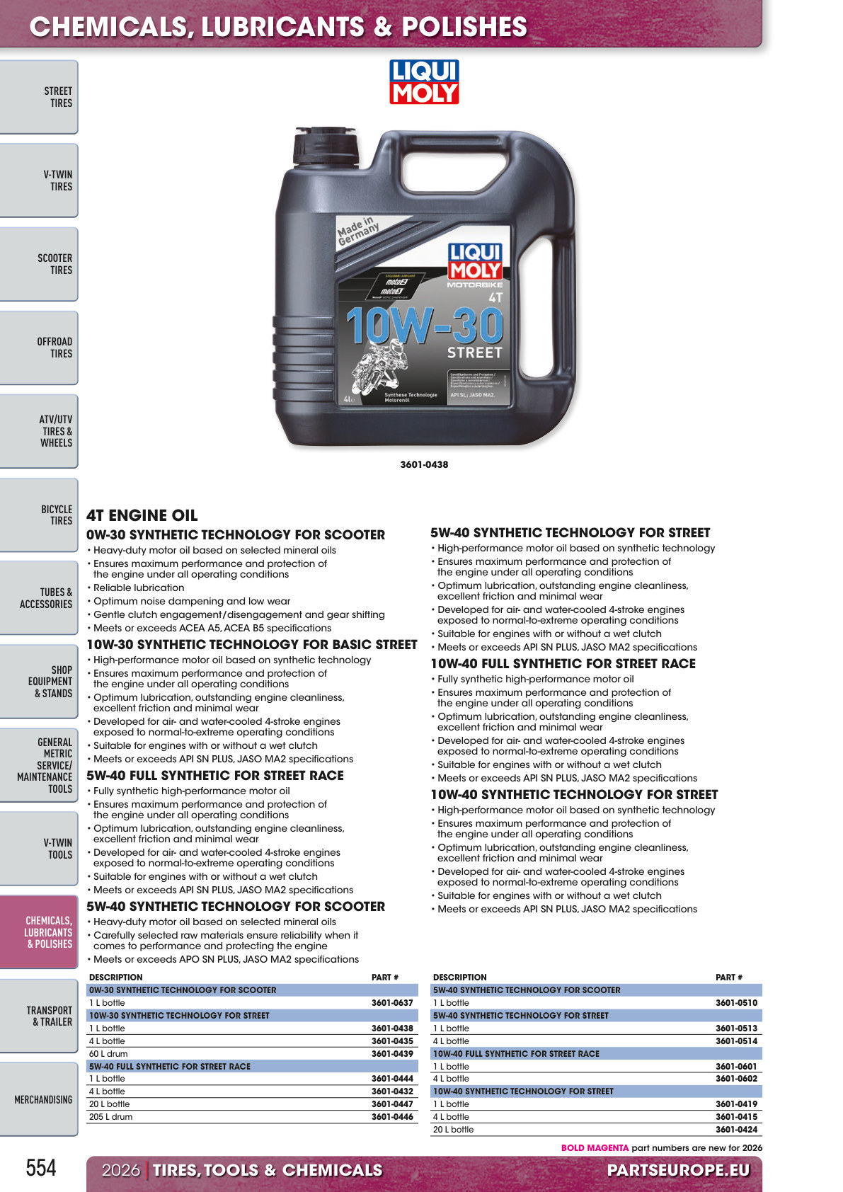 Workshop catalogue page 554