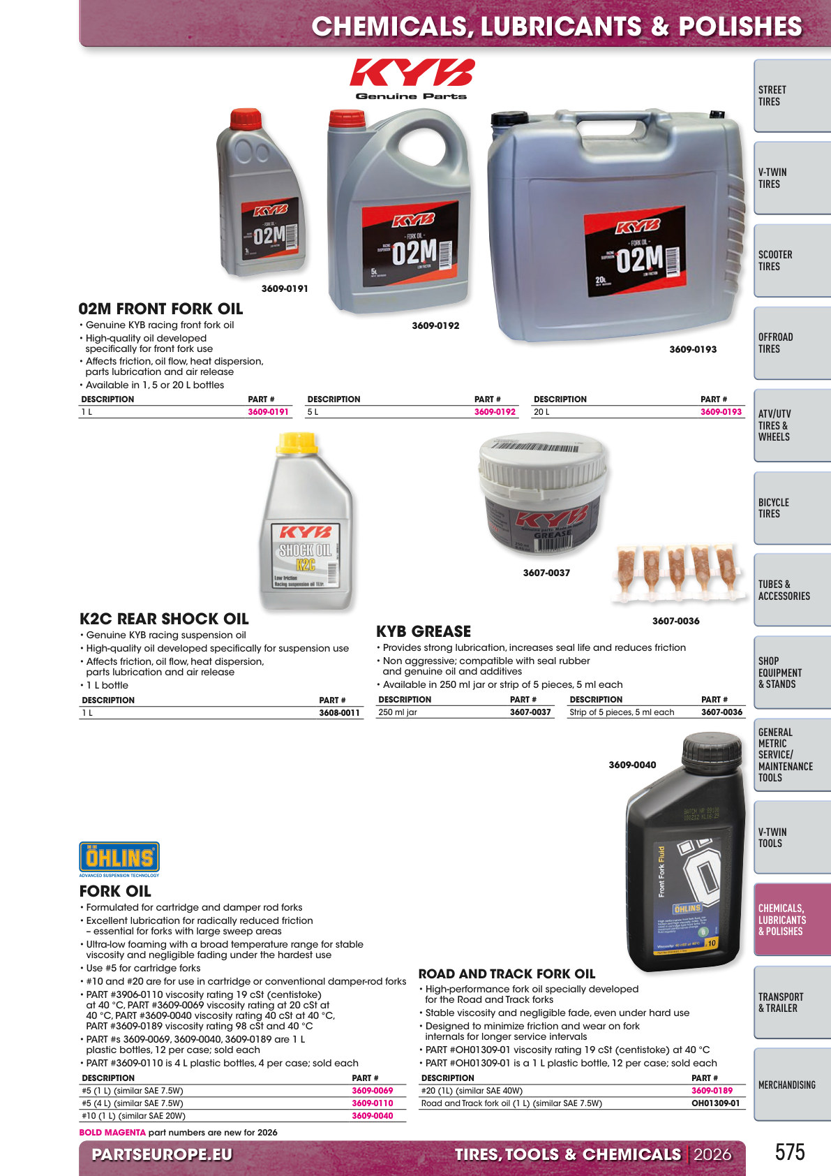 Workshop catalogue page 575