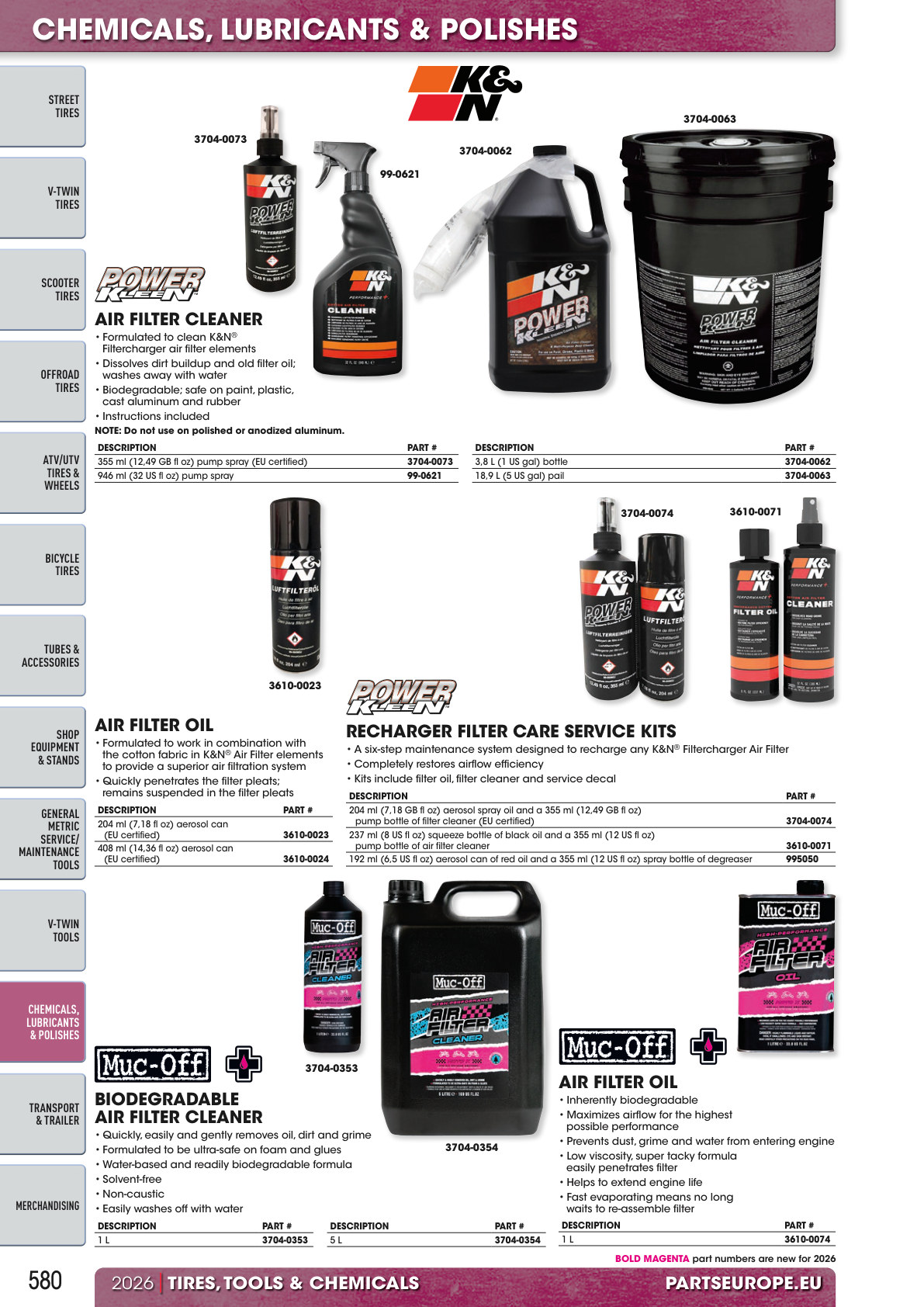Workshop catalogue page 580