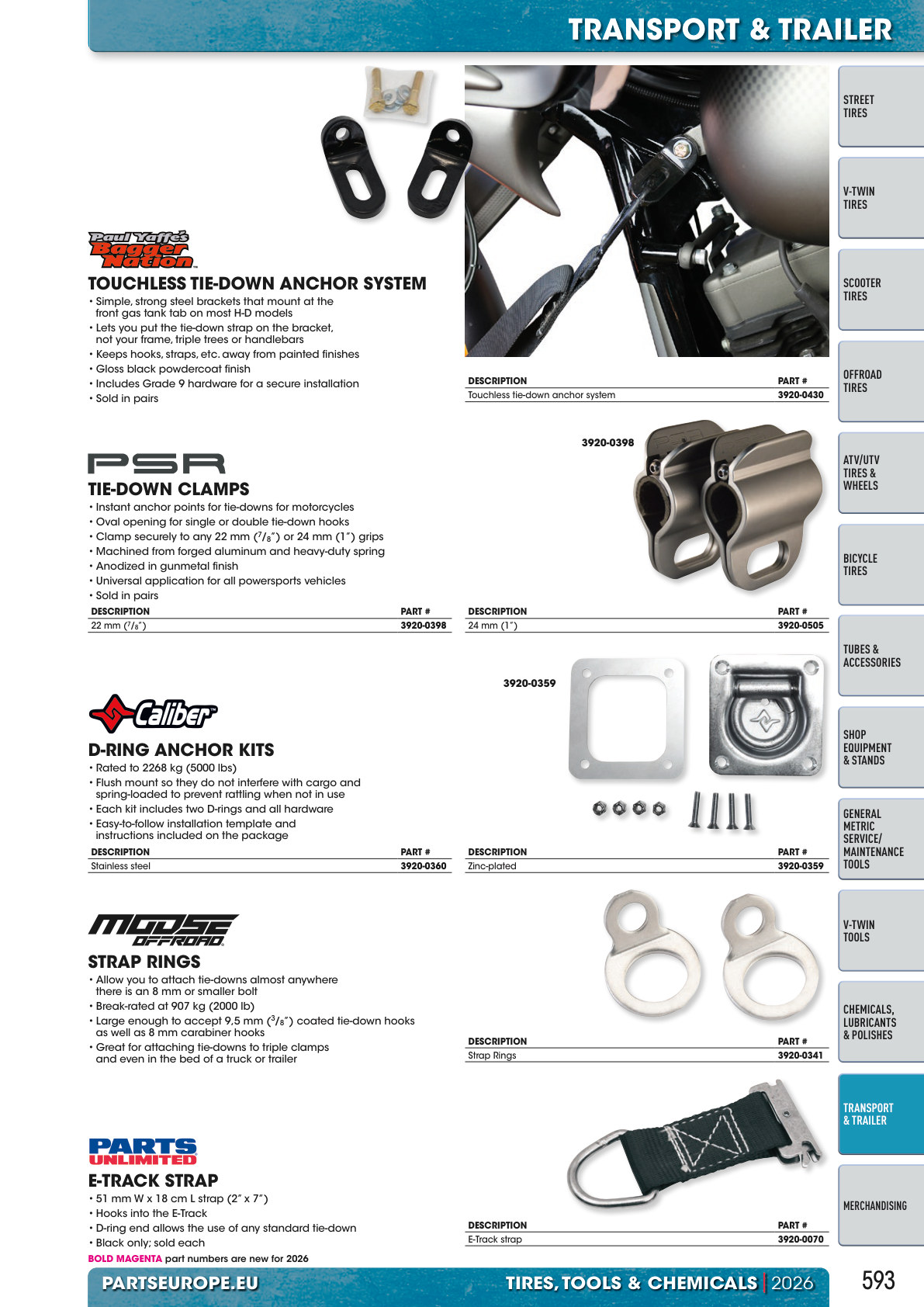 Workshop catalogue page 593